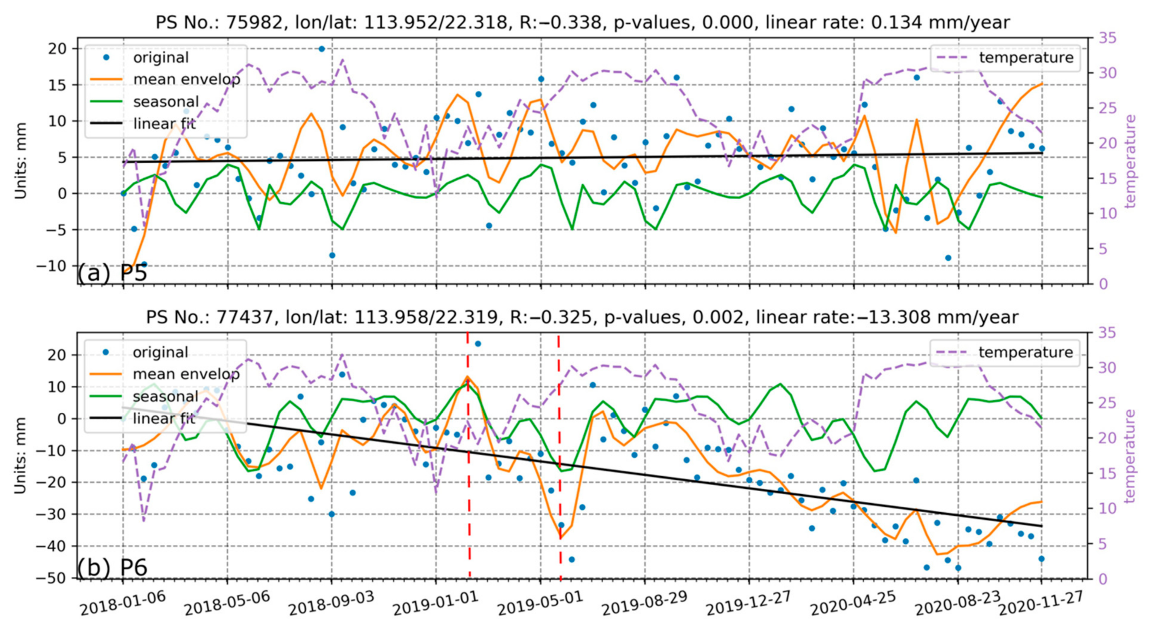 Remotesensing 13 00546 g011