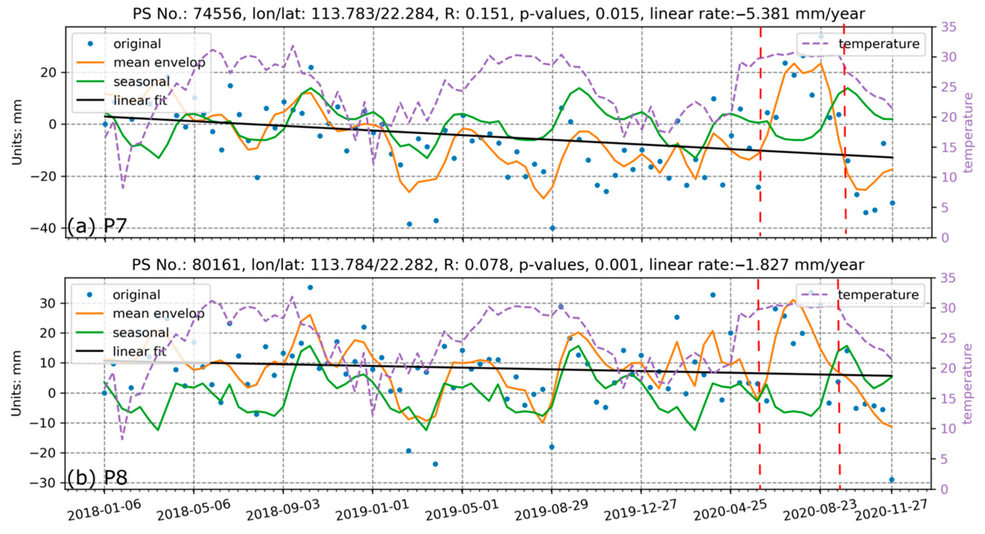 Remotesensing 13 00546 g012