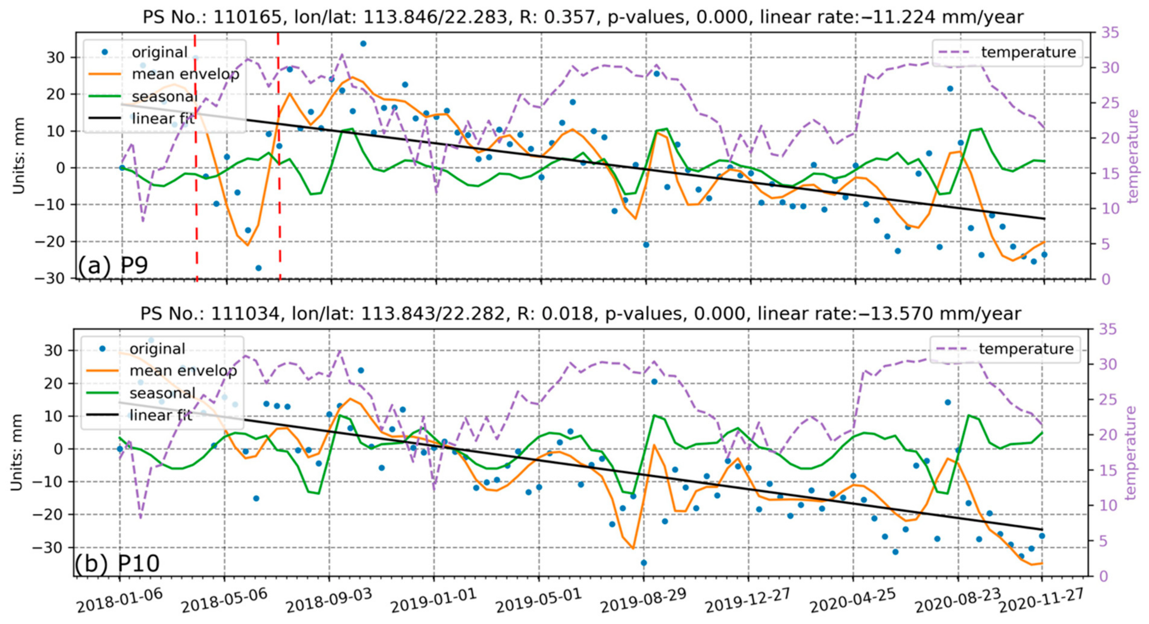 Remotesensing 13 00546 g013