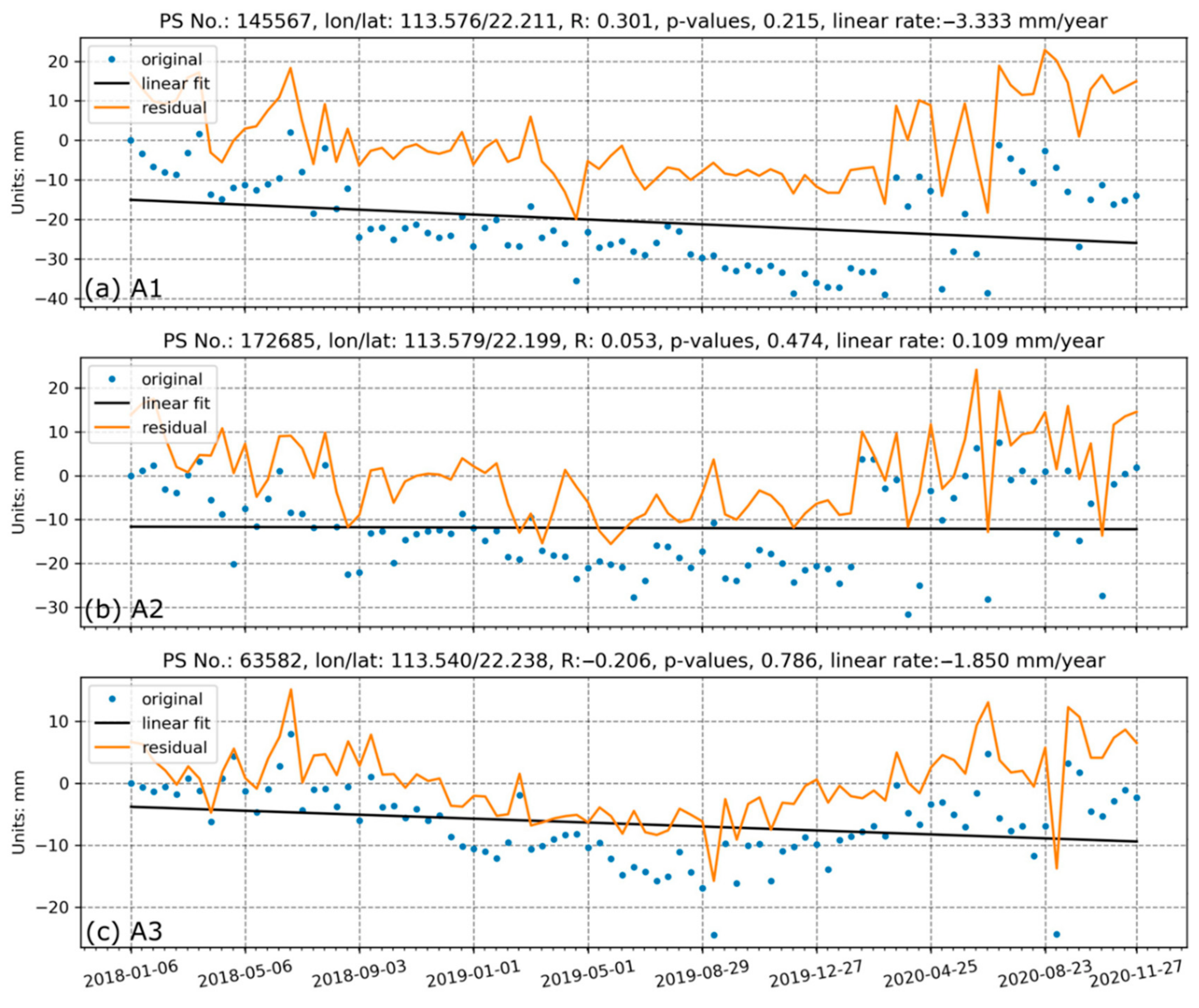 Remotesensing 13 00546 g016