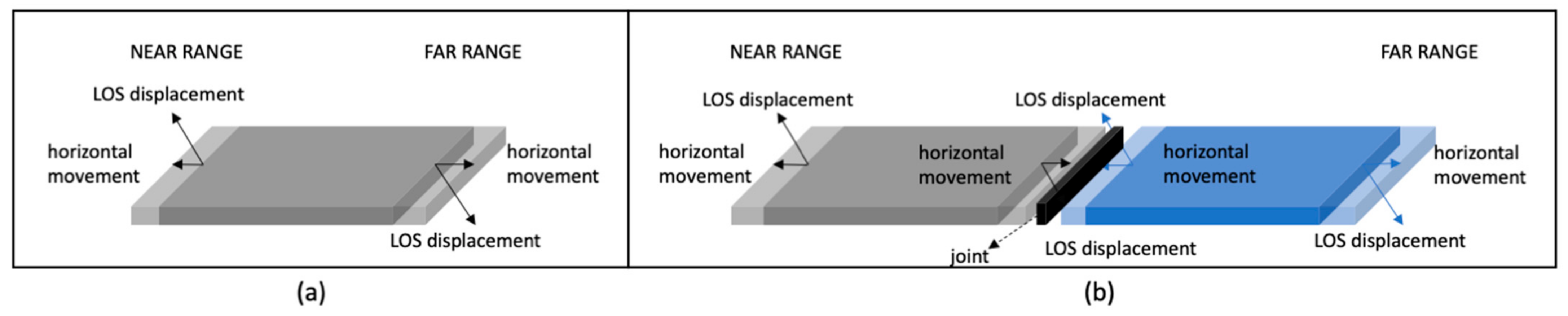 Remotesensing 13 00546 g018