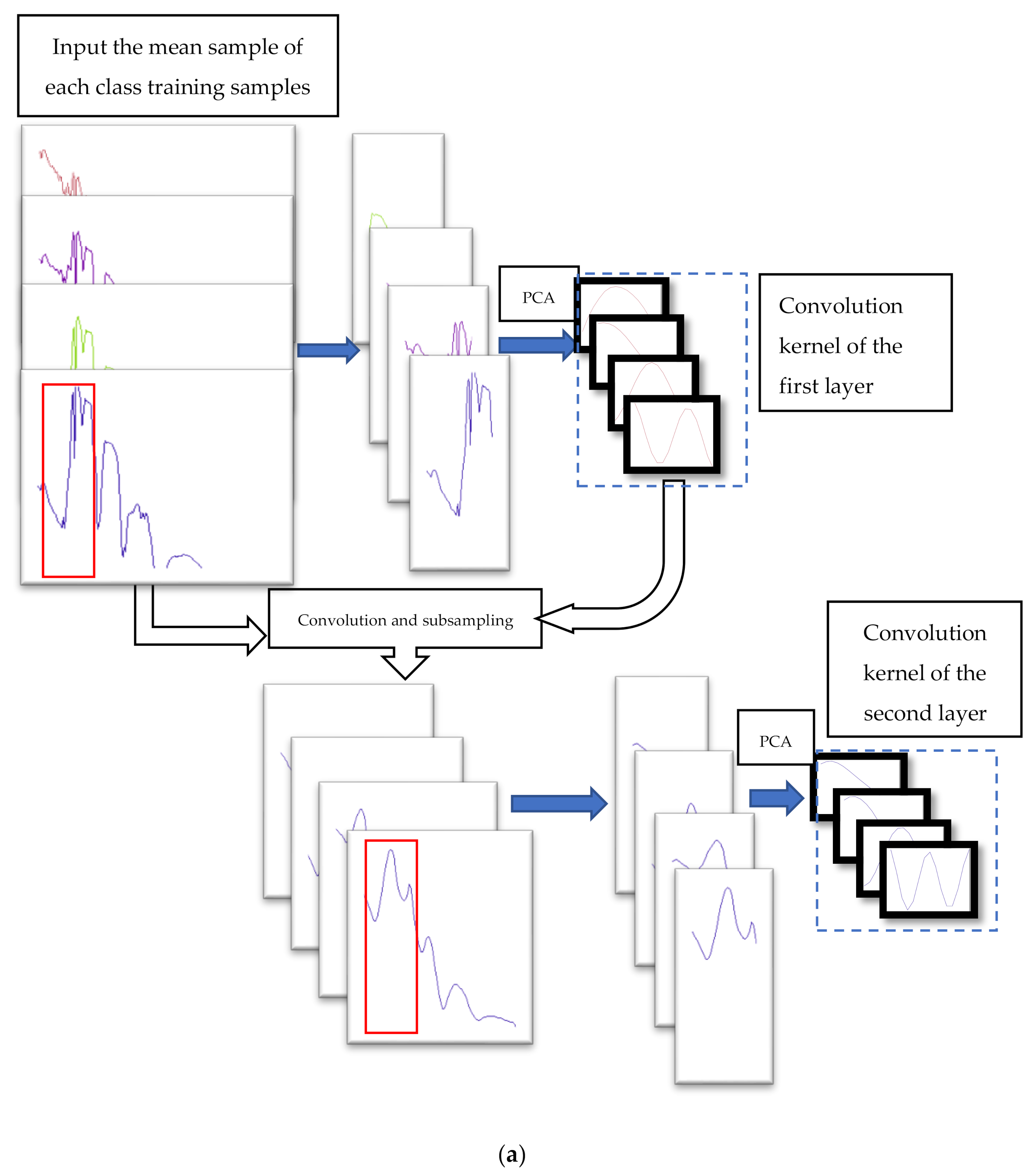 Remotesensing 13 00547 g006a Remotesensing 13 00547 g006a