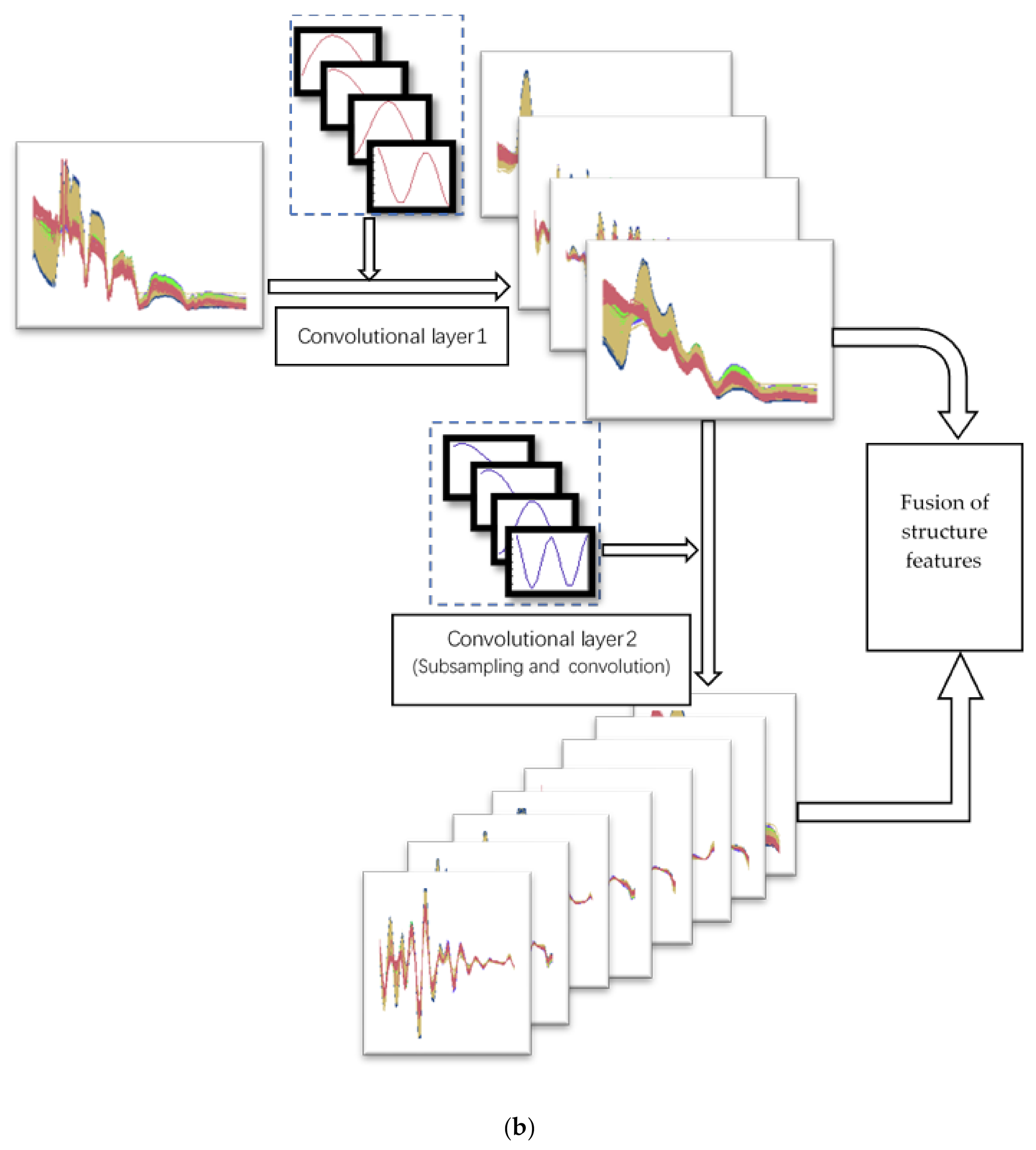Remotesensing 13 00547 g006b Remotesensing 13 00547 g006b