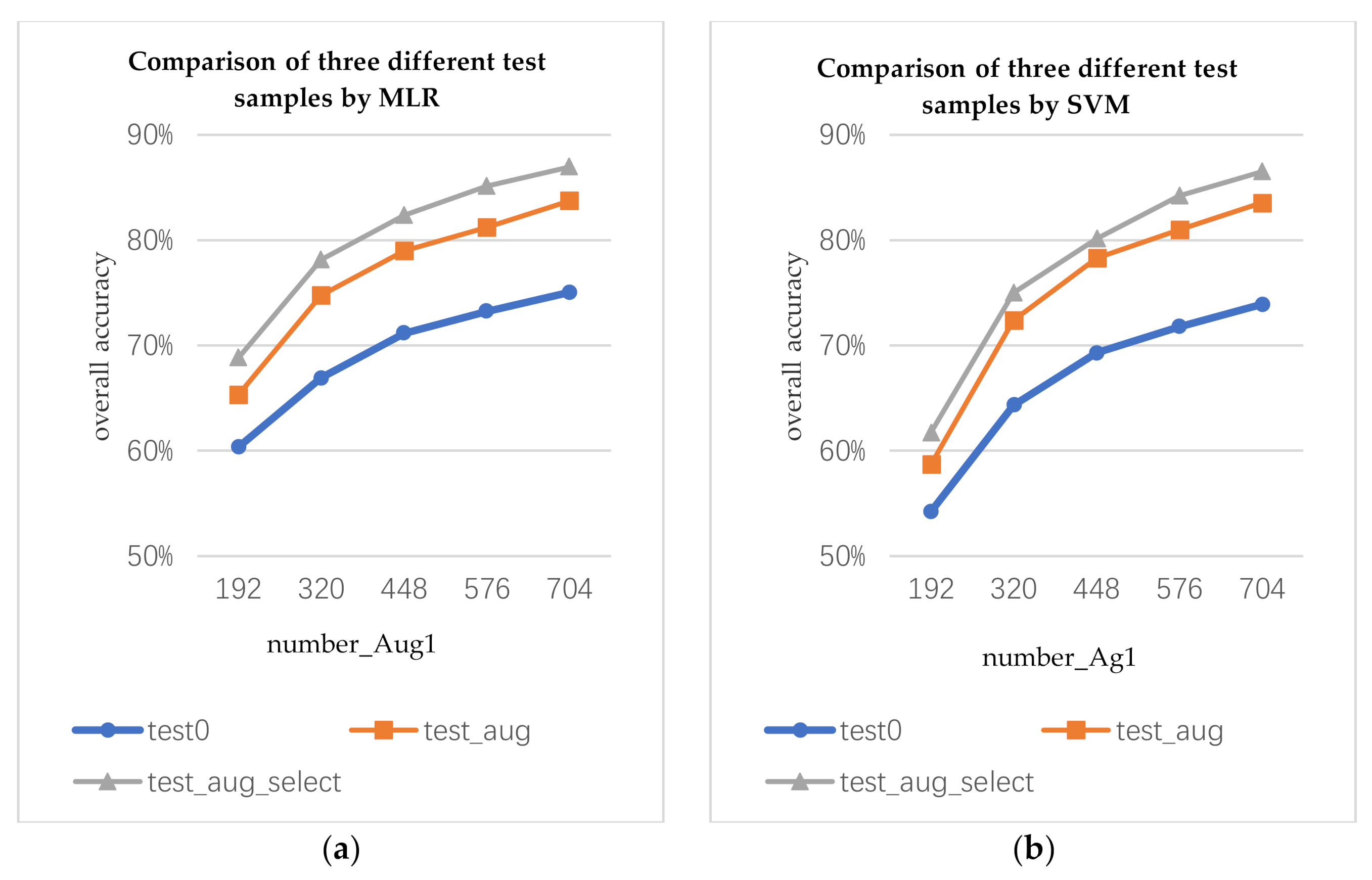 Remotesensing 13 00547 g008a Remotesensing 13 00547 g008a