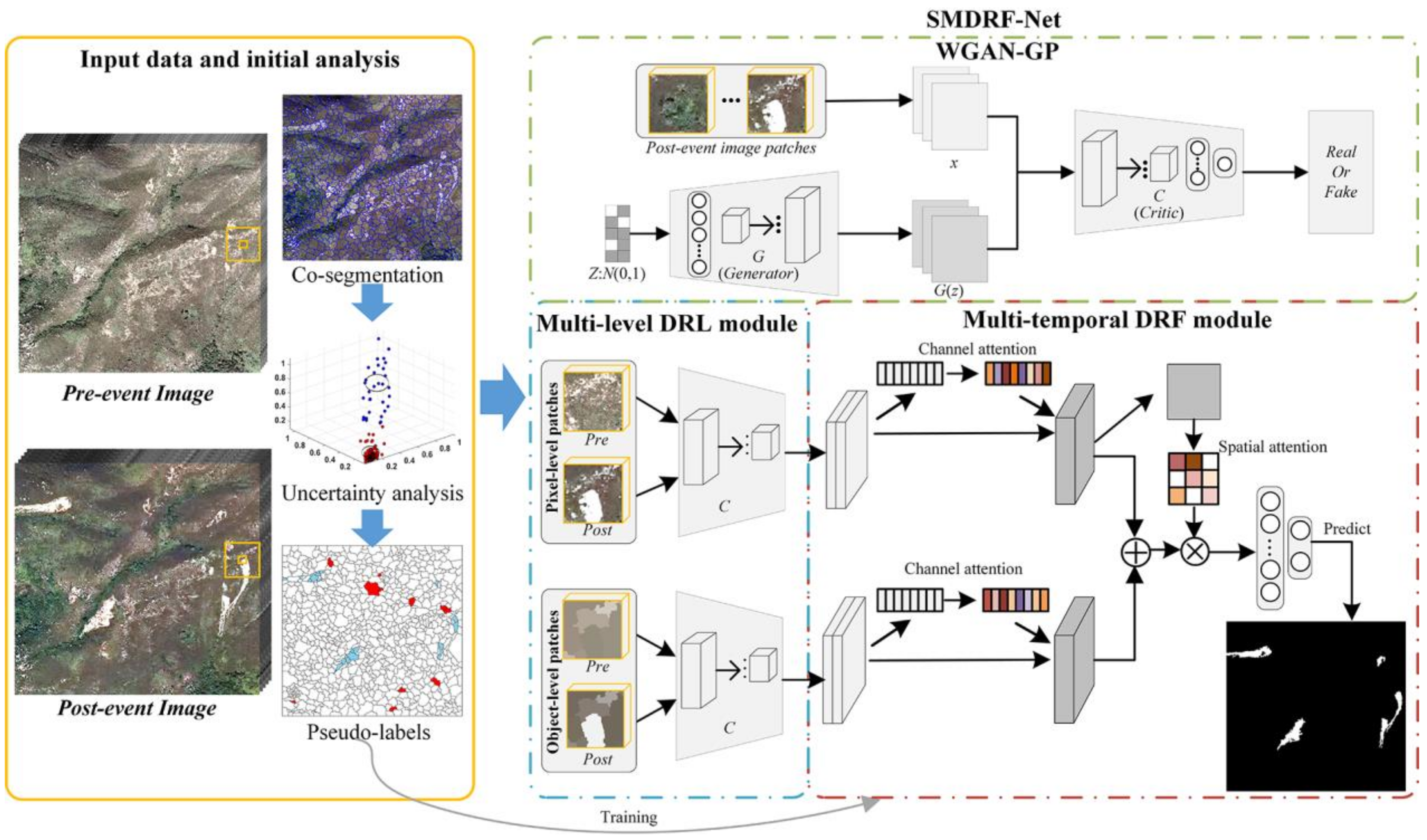 Remotesensing 13 00548 g001
