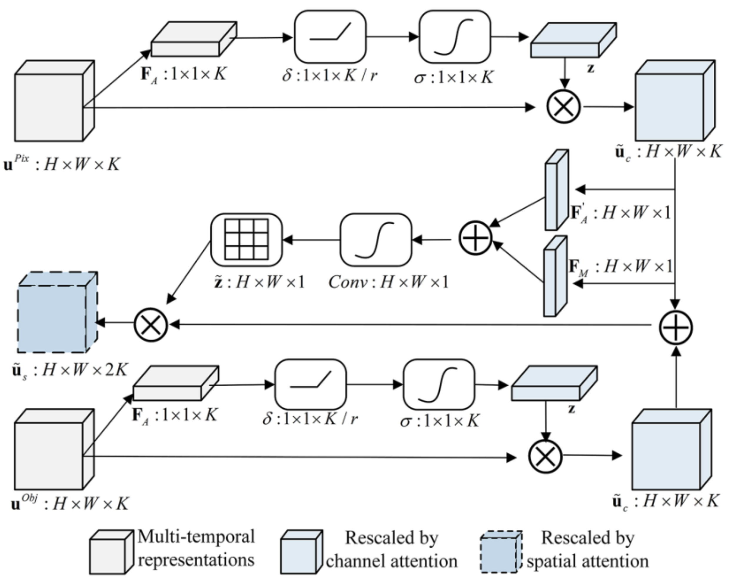 Remotesensing 13 00548 g003
