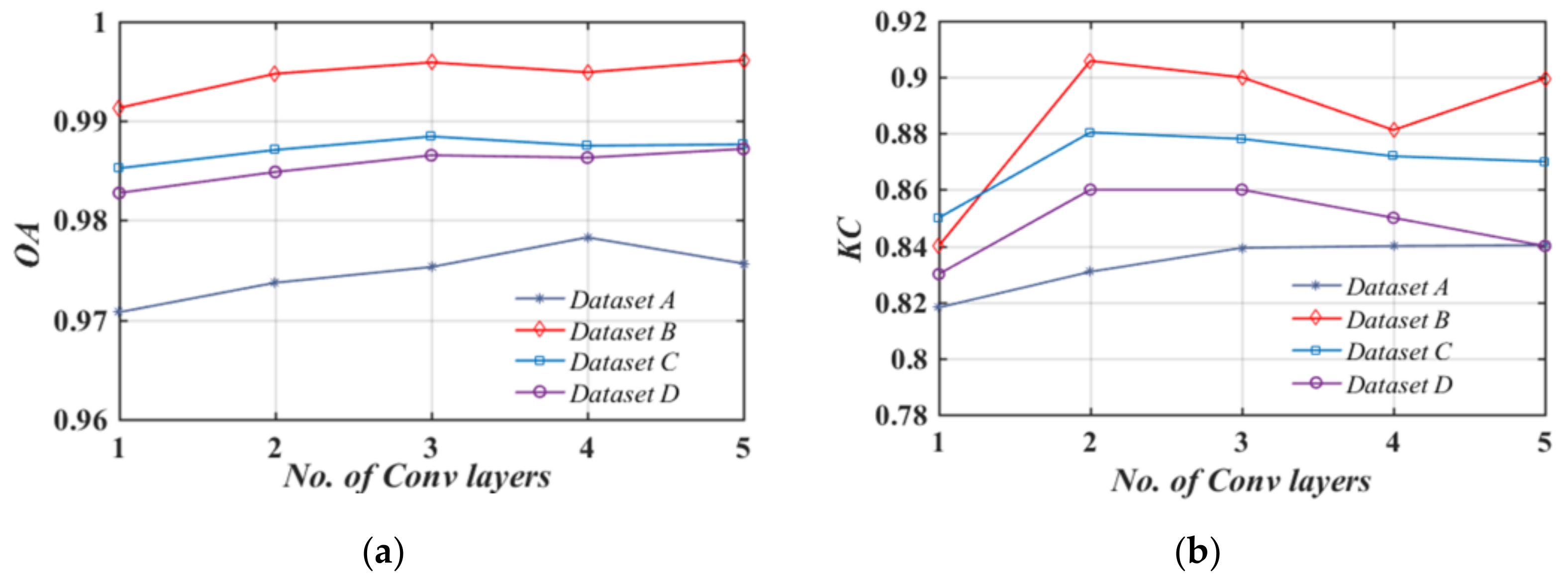 Remotesensing 13 00548 g012