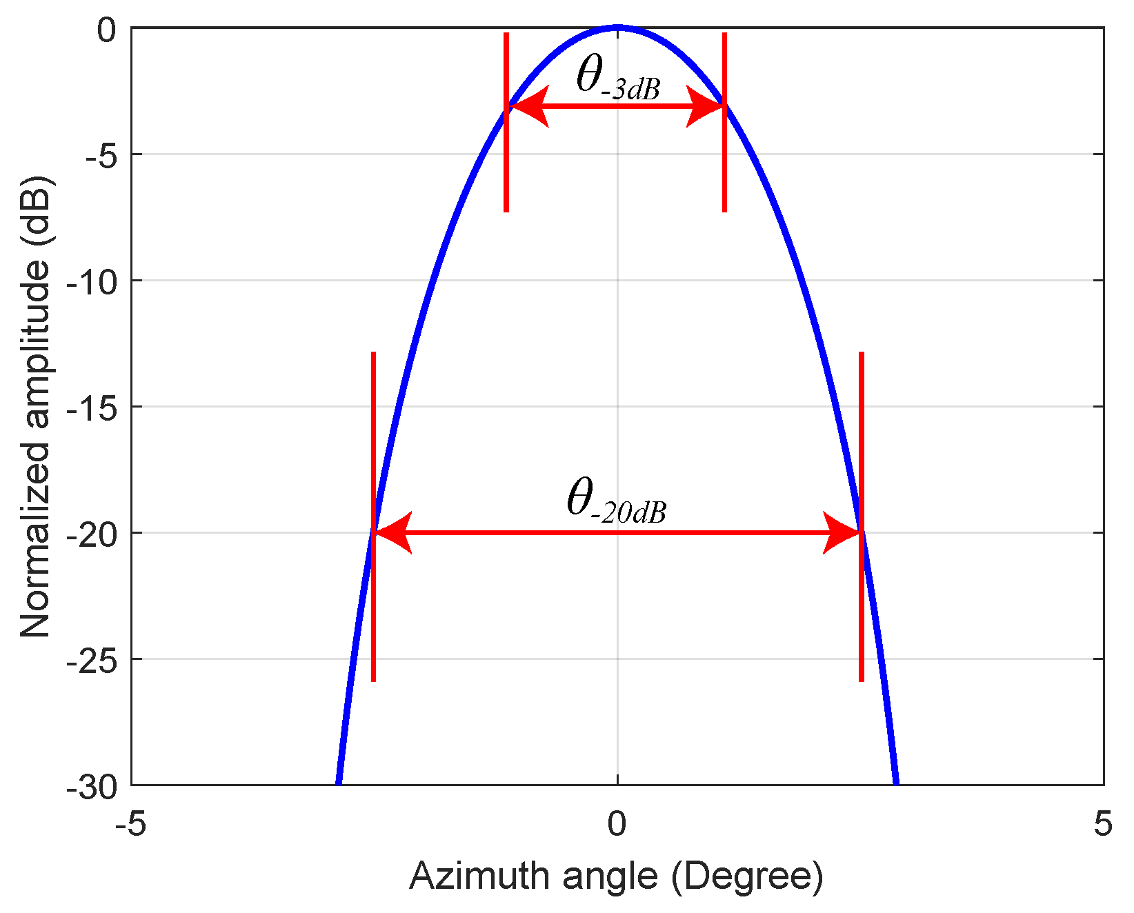 Remotesensing 13 00549 g006