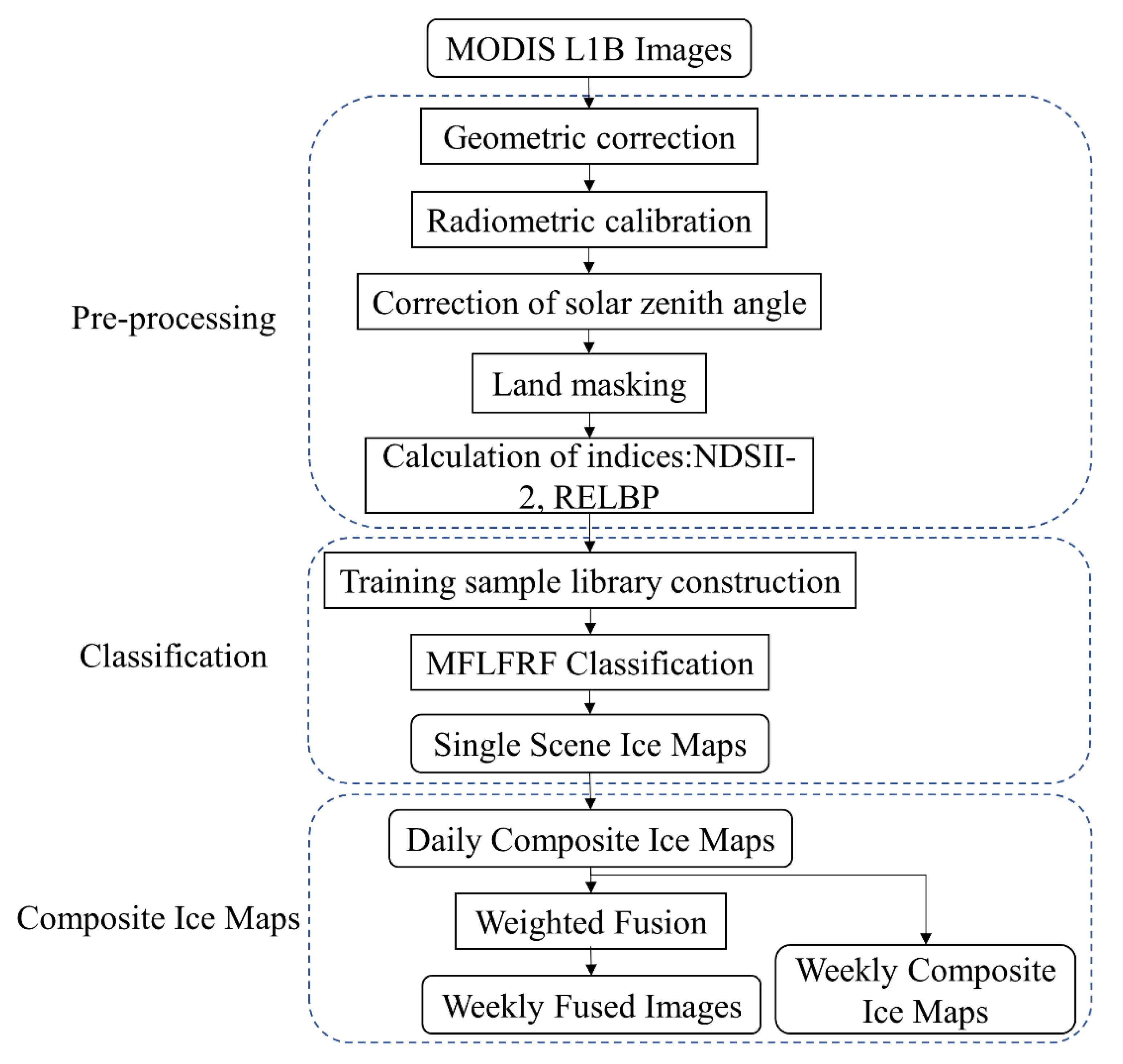 Remotesensing 13 00550 g001