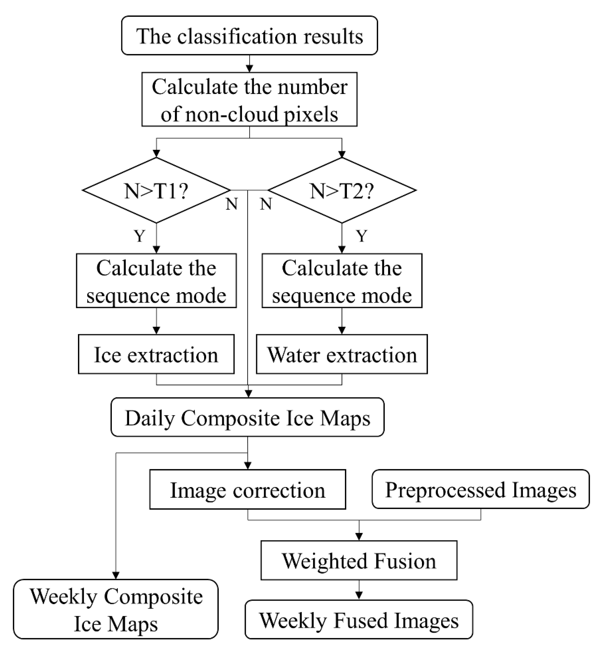 Remotesensing 13 00550 g002