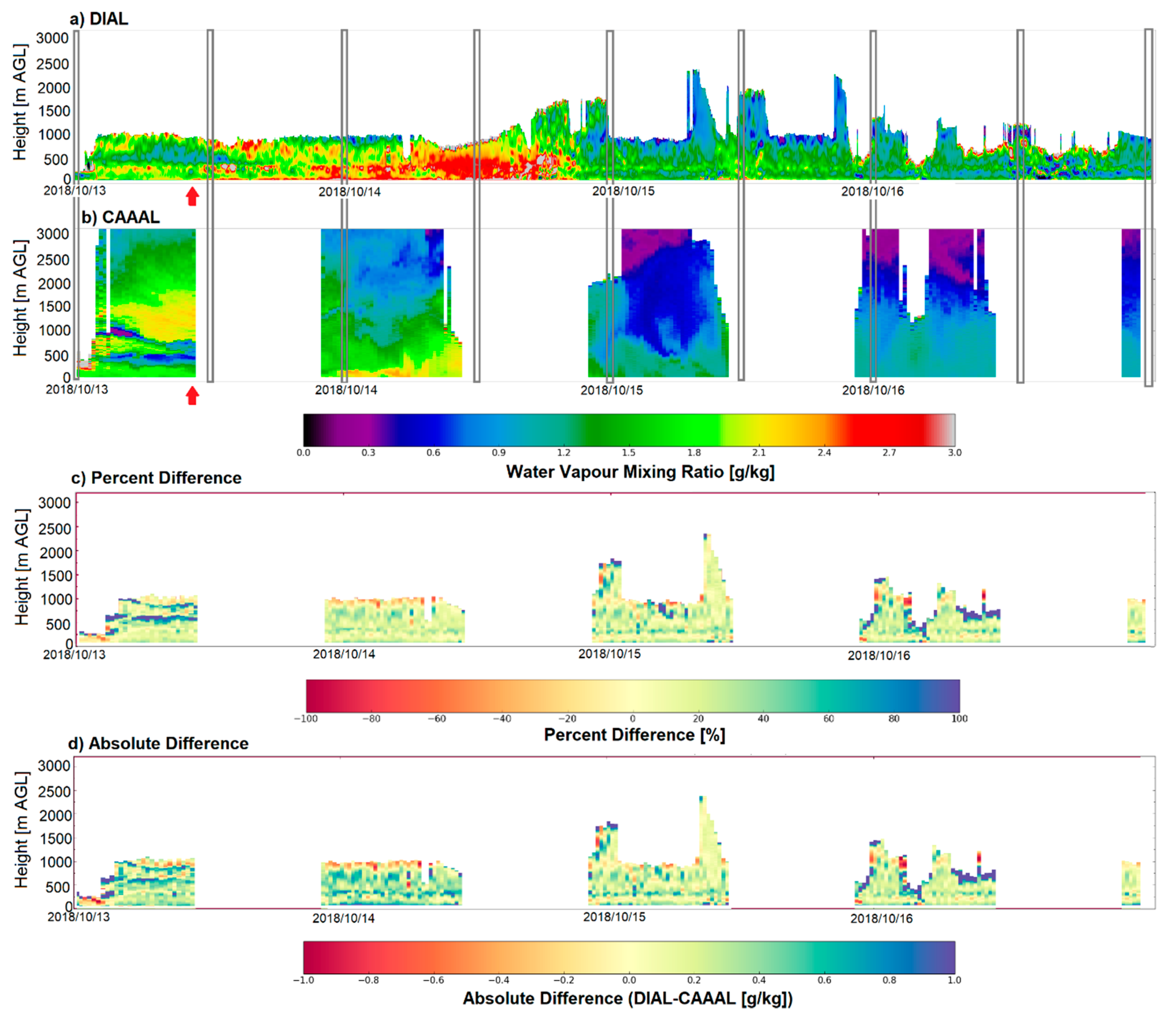 Remotesensing 13 00551 g003