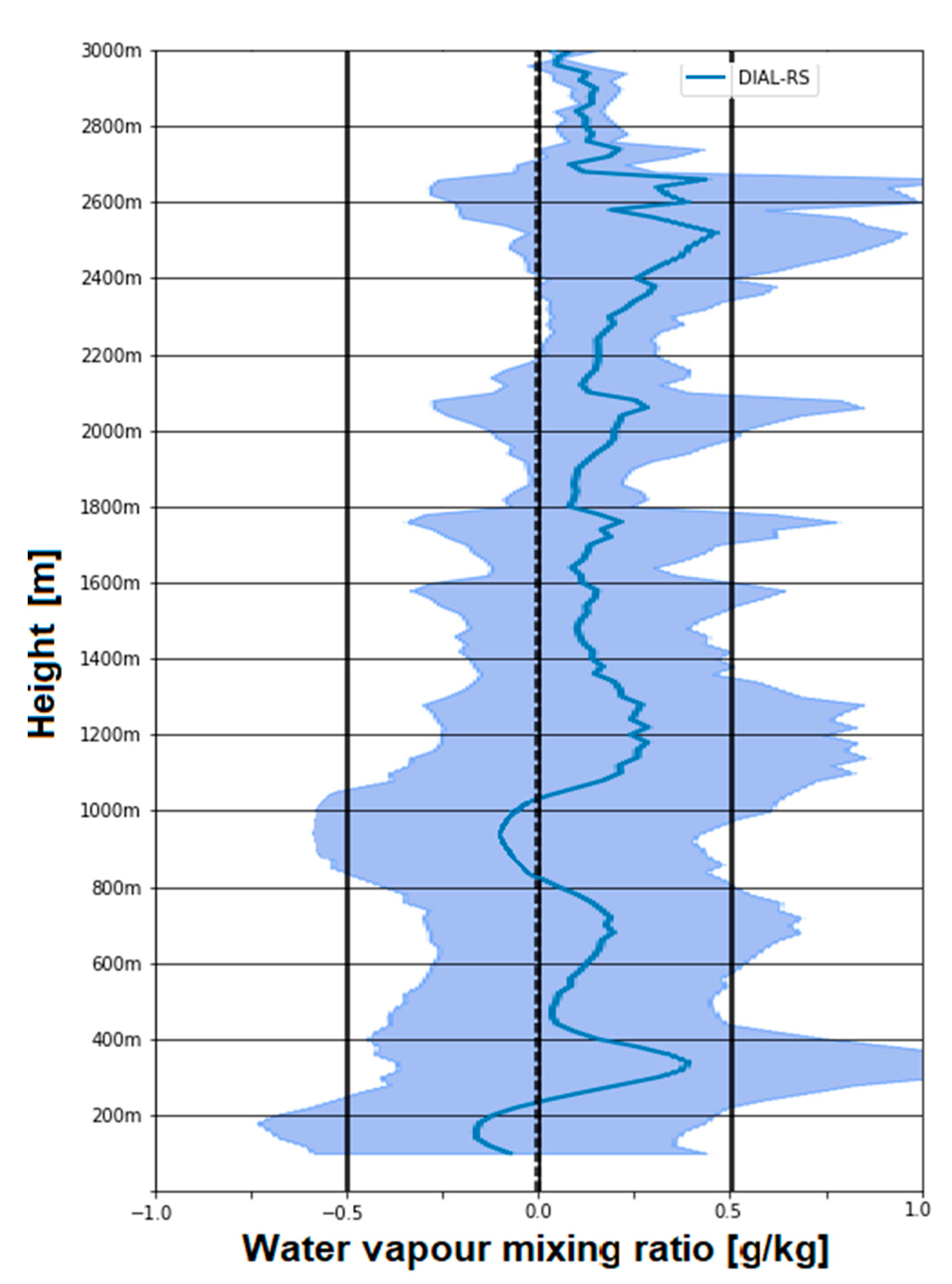 Remotesensing 13 00551 g007