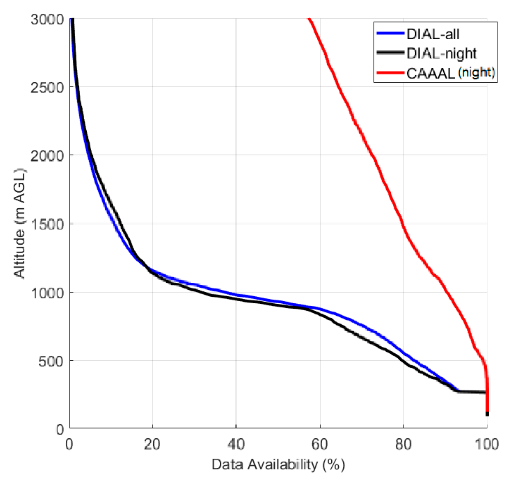 Remotesensing 13 00551 g008