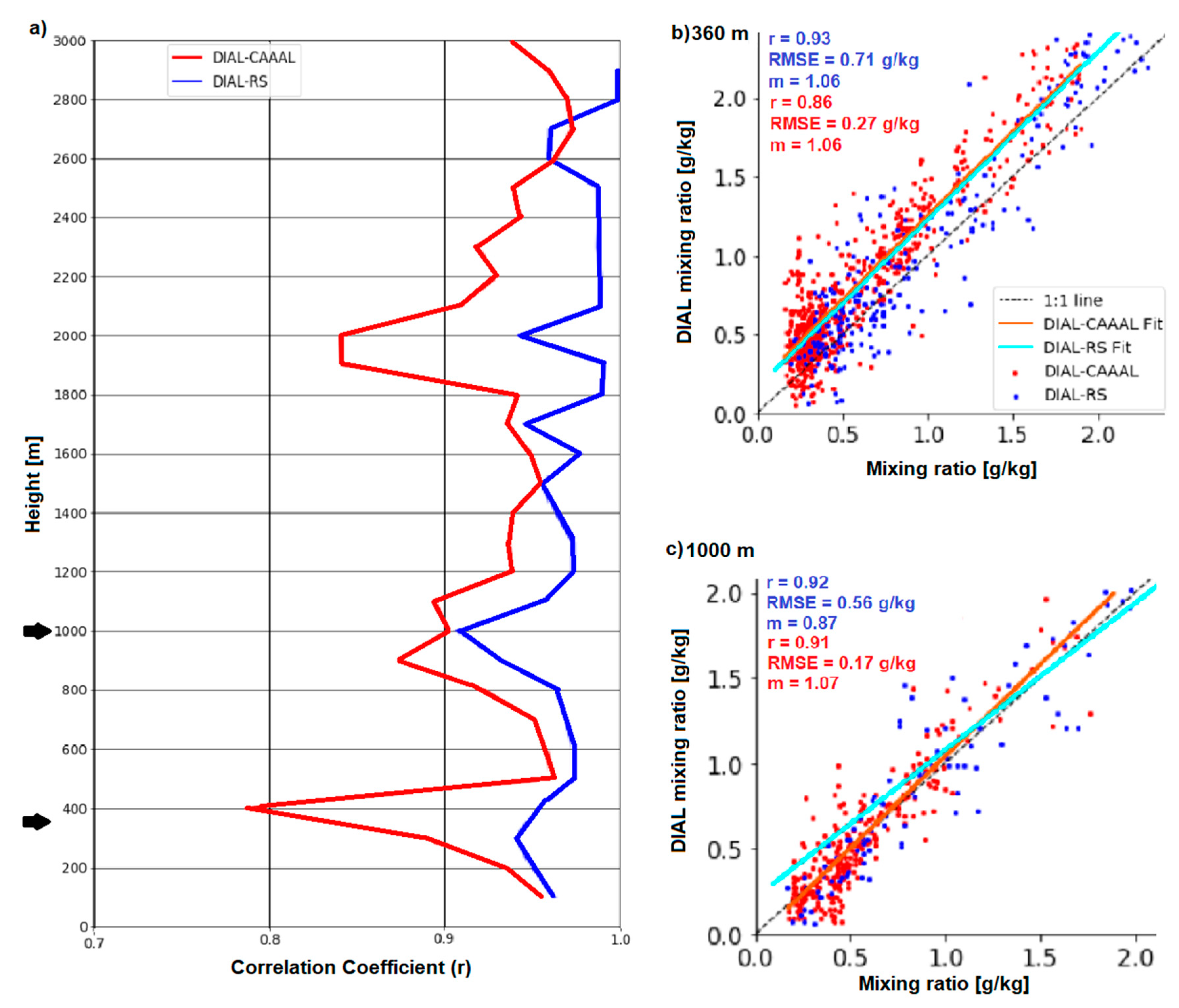 Remotesensing 13 00551 g009
