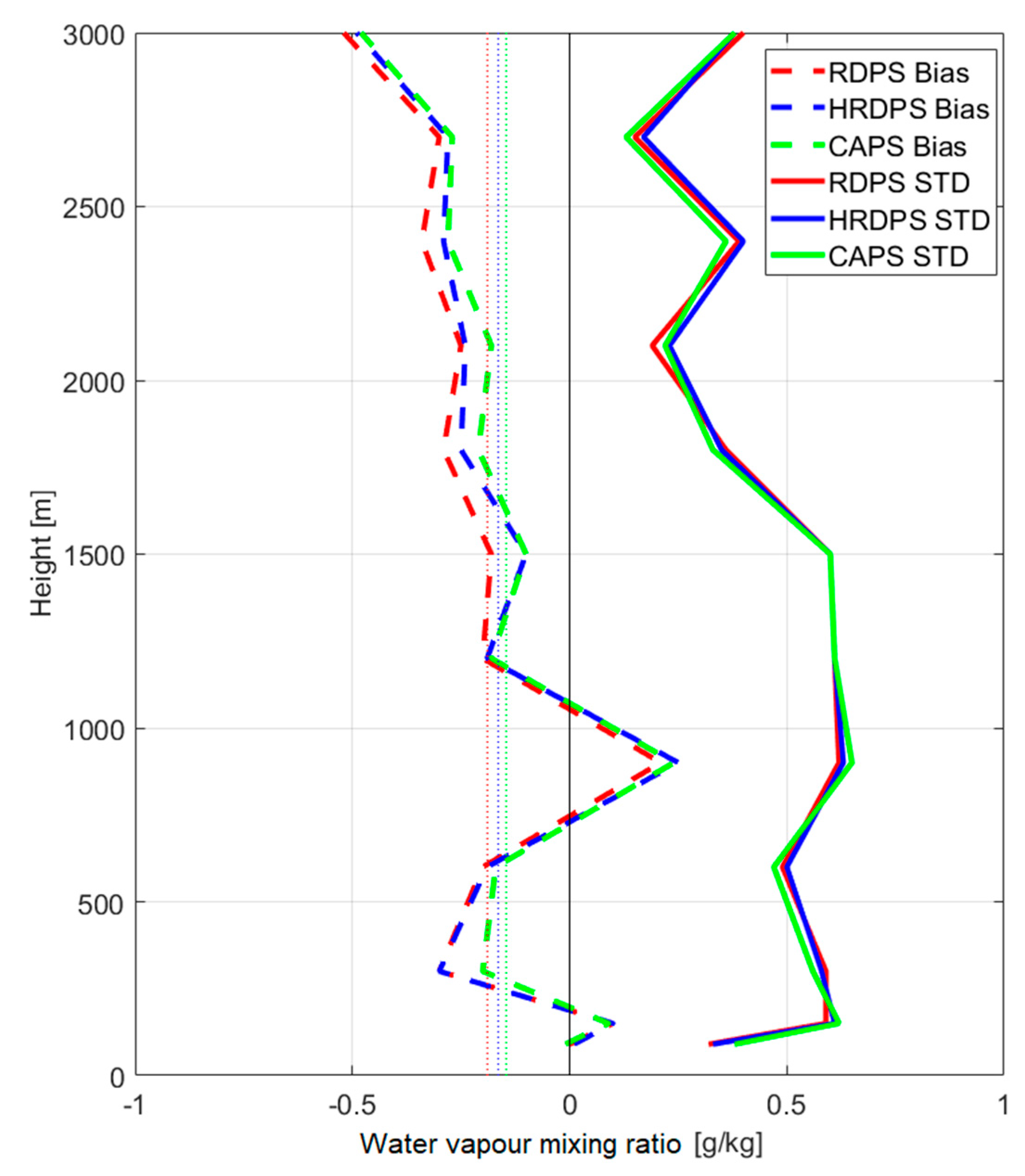 Remotesensing 13 00551 g011