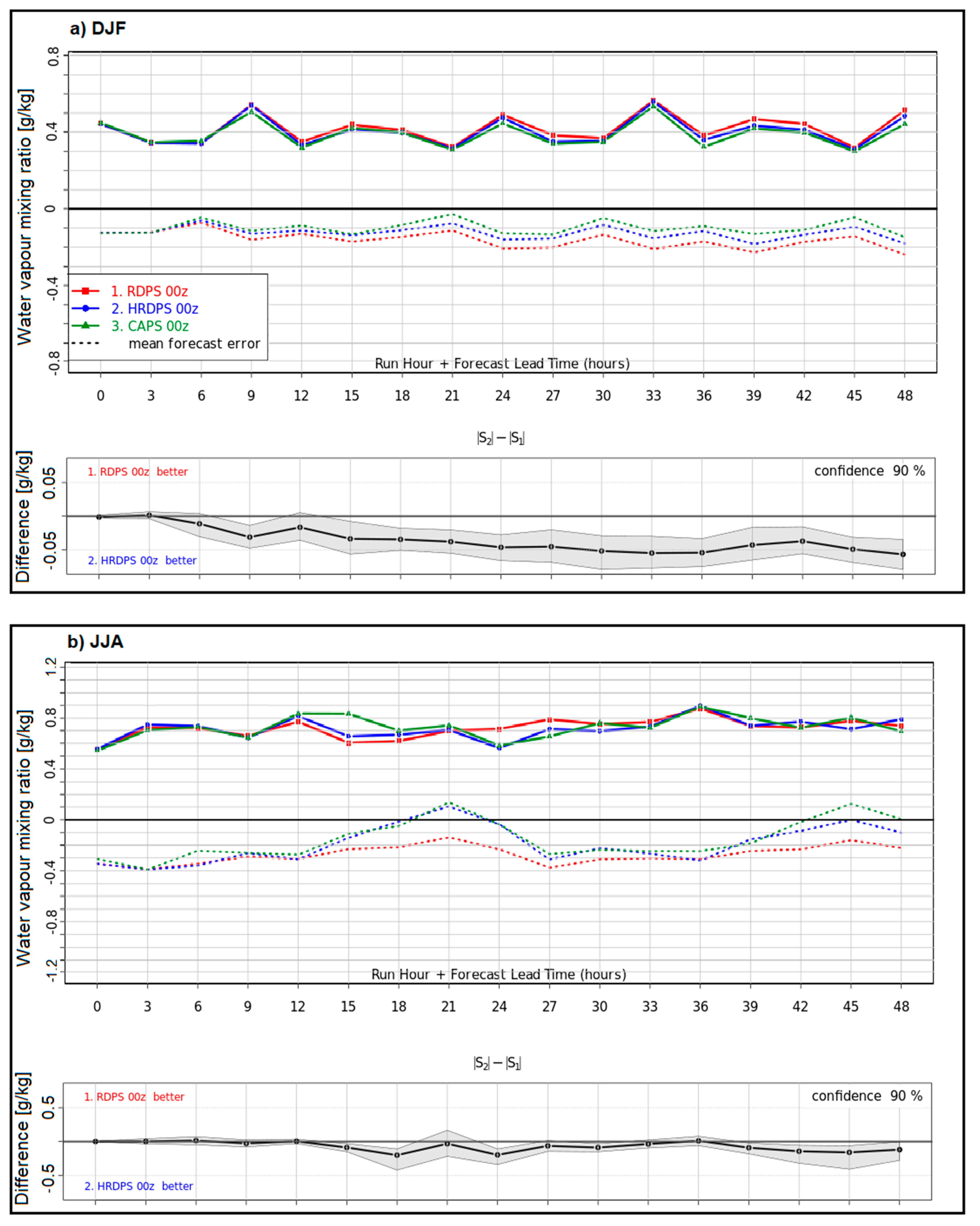 Remotesensing 13 00551 g012
