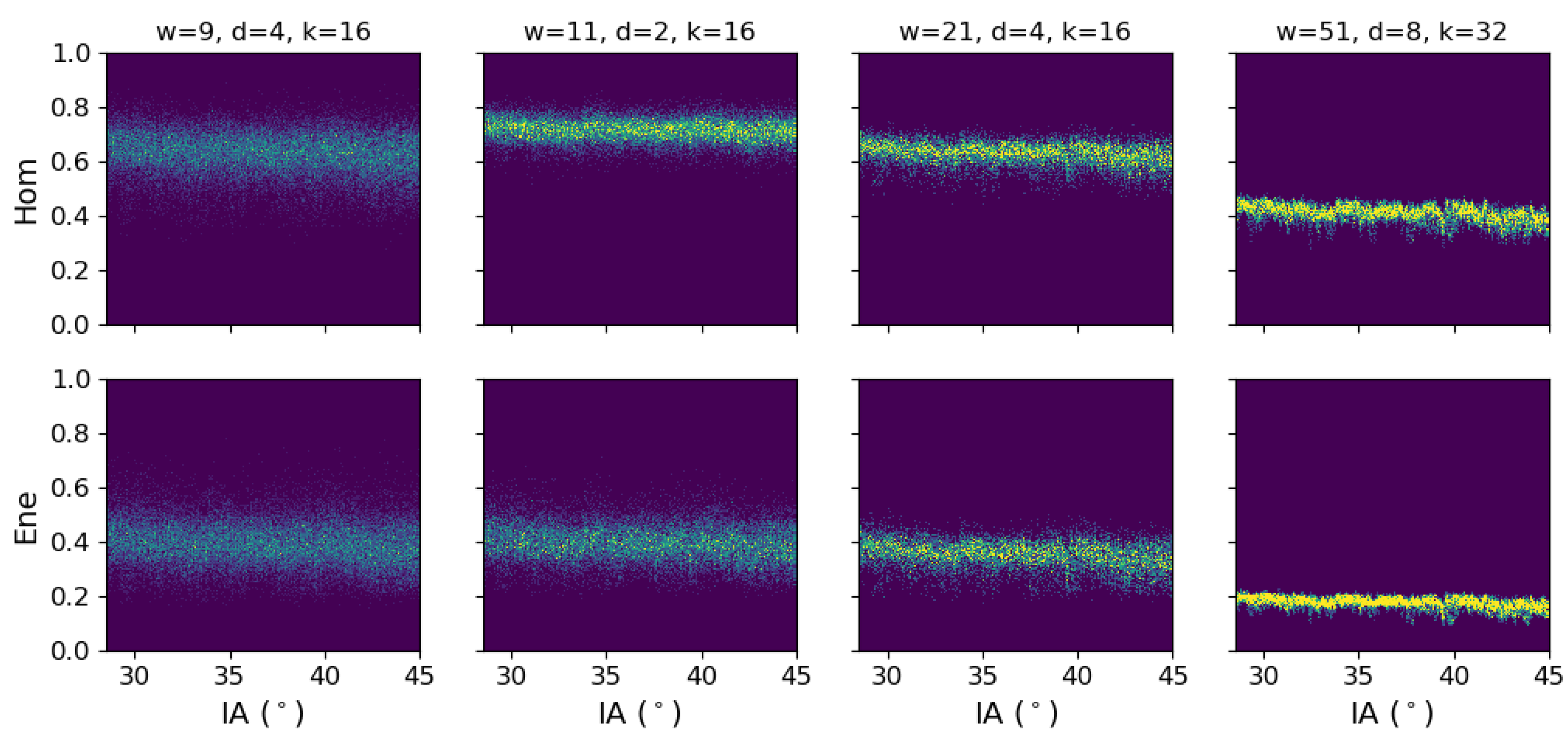 Remotesensing 13 00552 g004