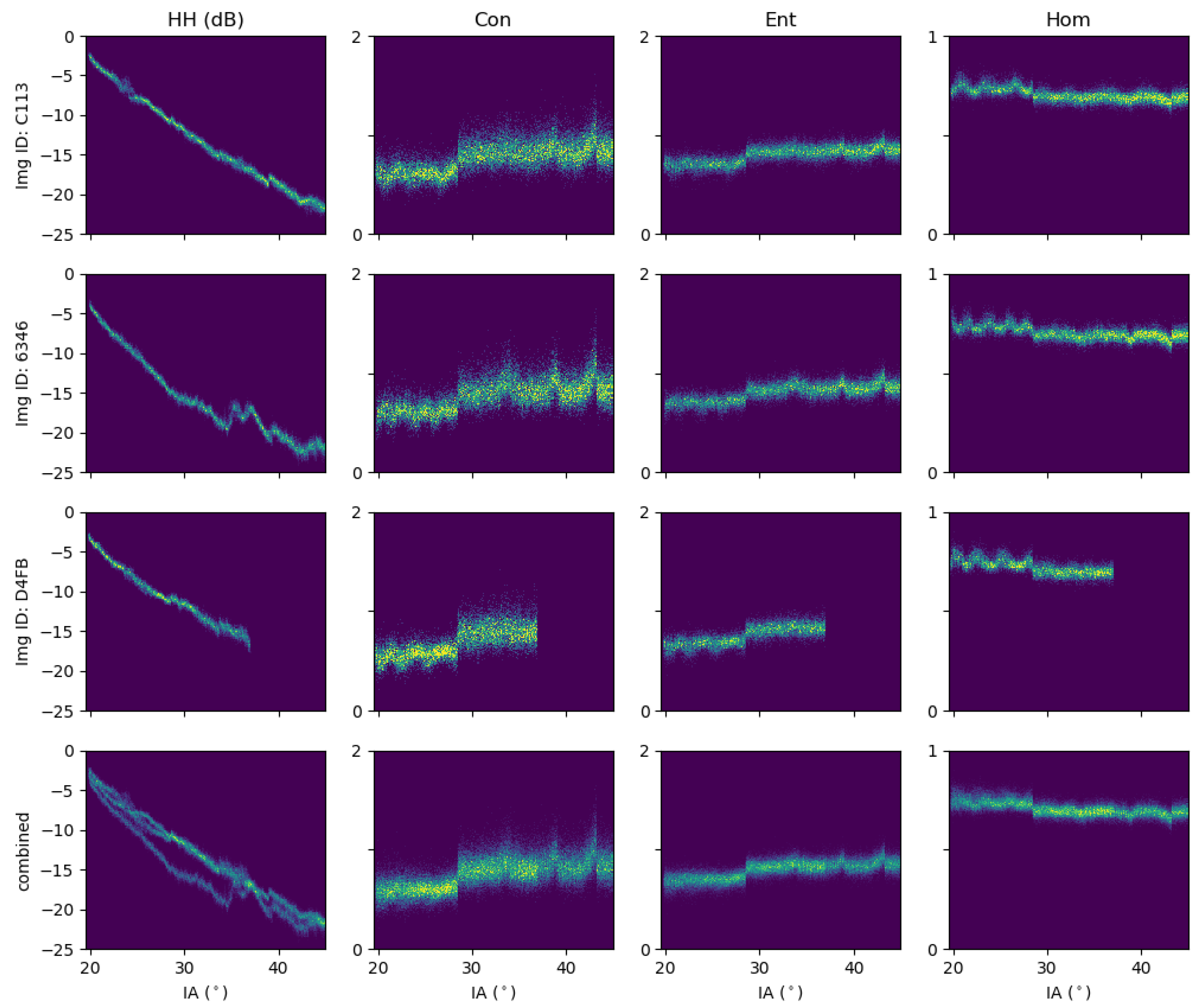Remotesensing 13 00552 g006