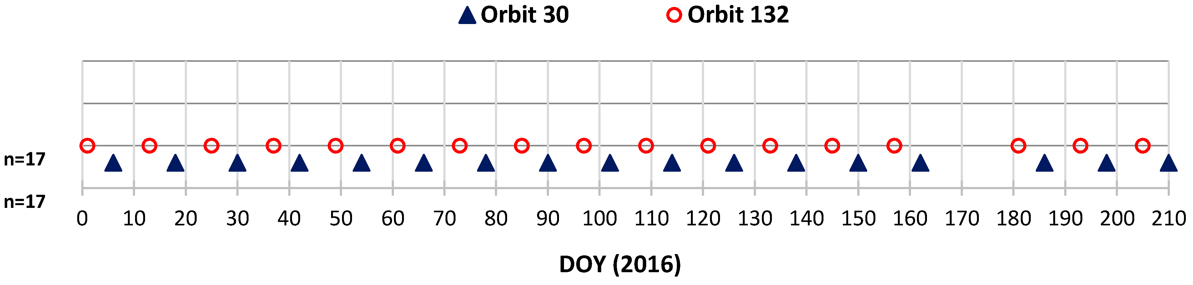 Remotesensing 13 00553 g003