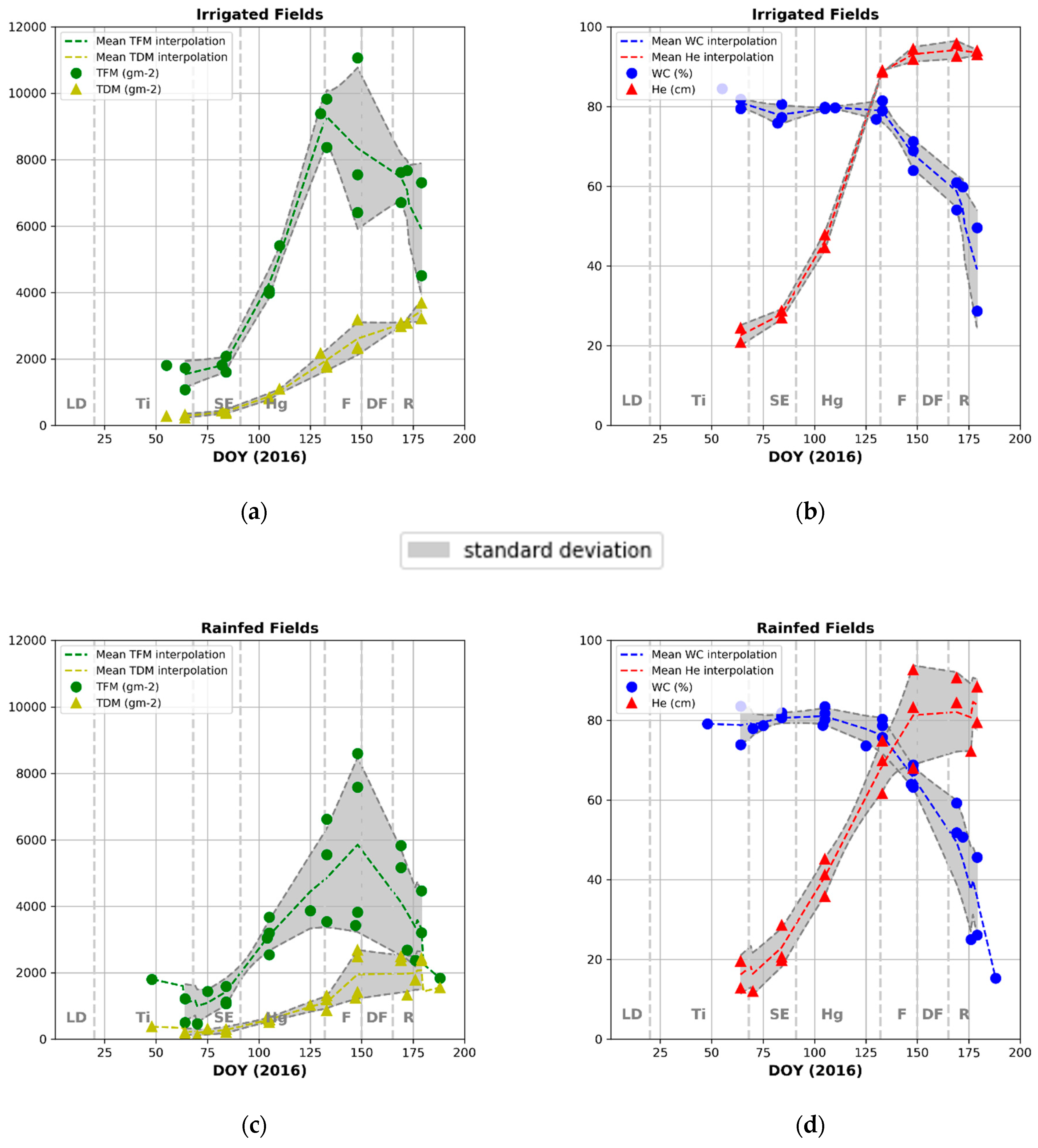 Remotesensing 13 00553 g004