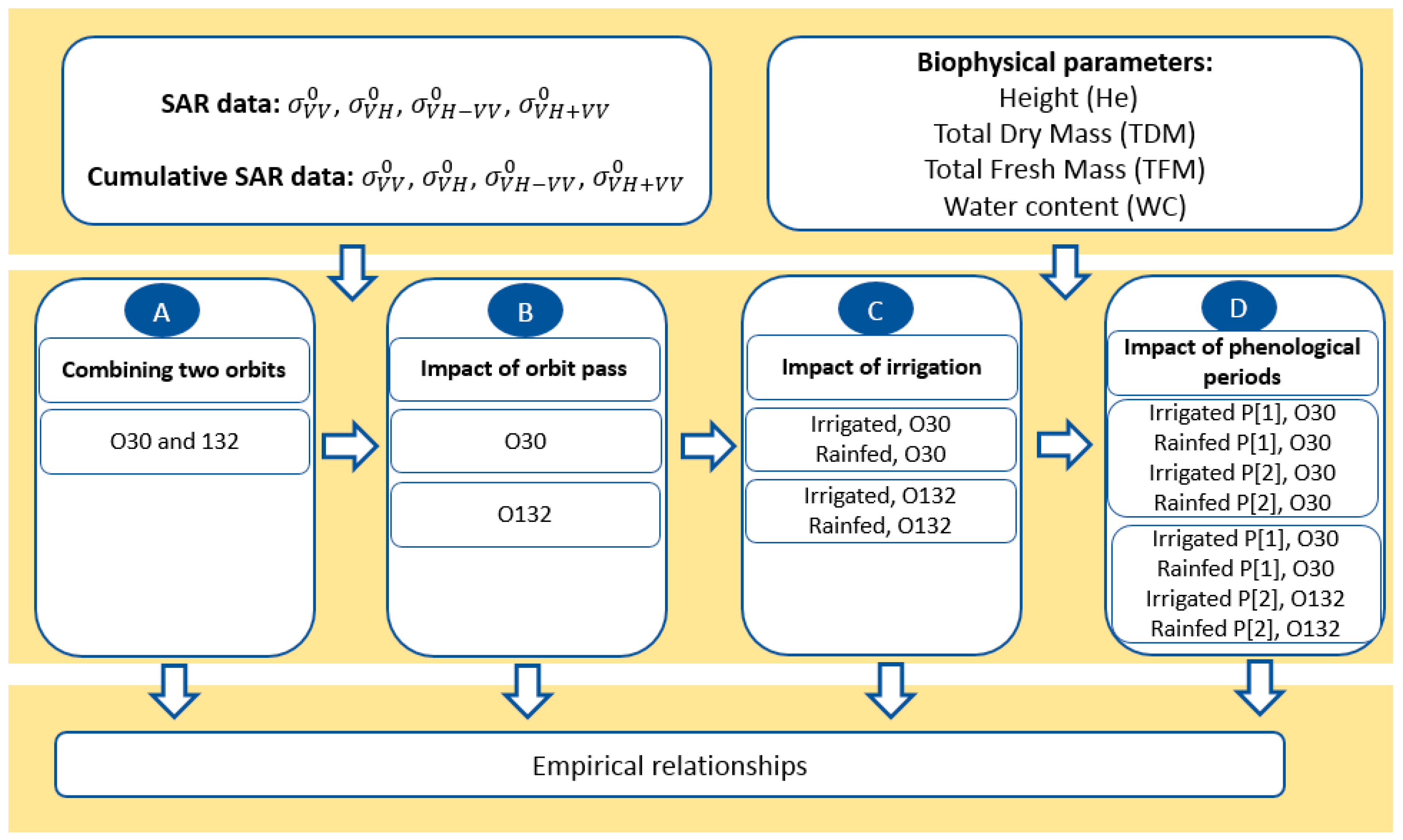 Remotesensing 13 00553 g006