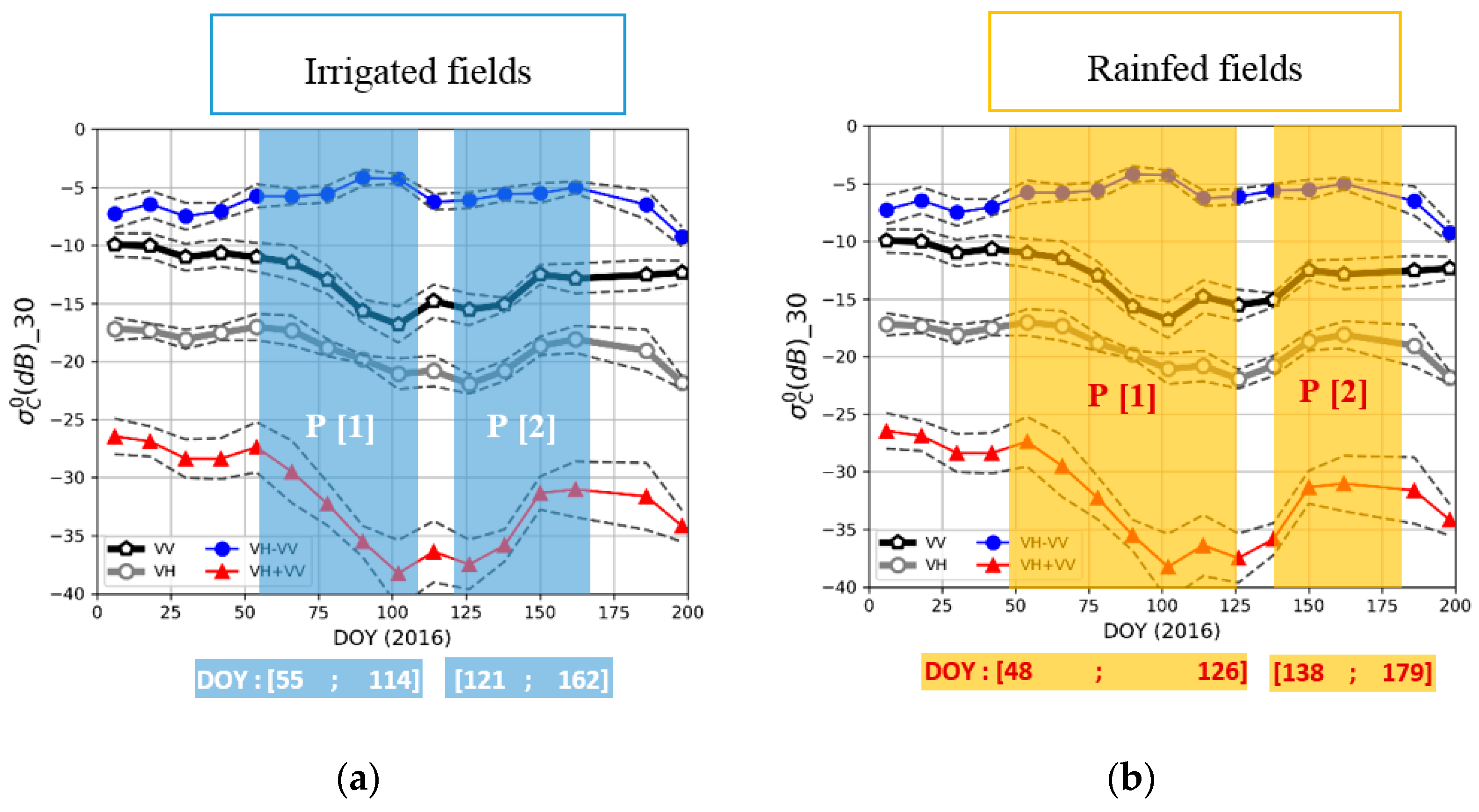 Remotesensing 13 00553 g007