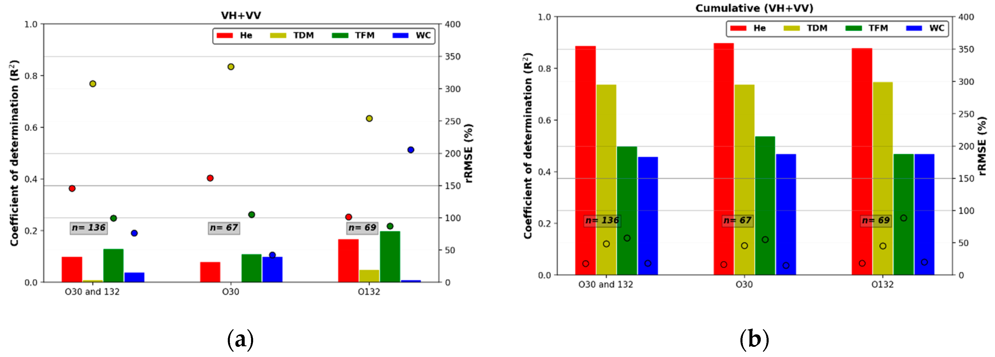 Remotesensing 13 00553 g008