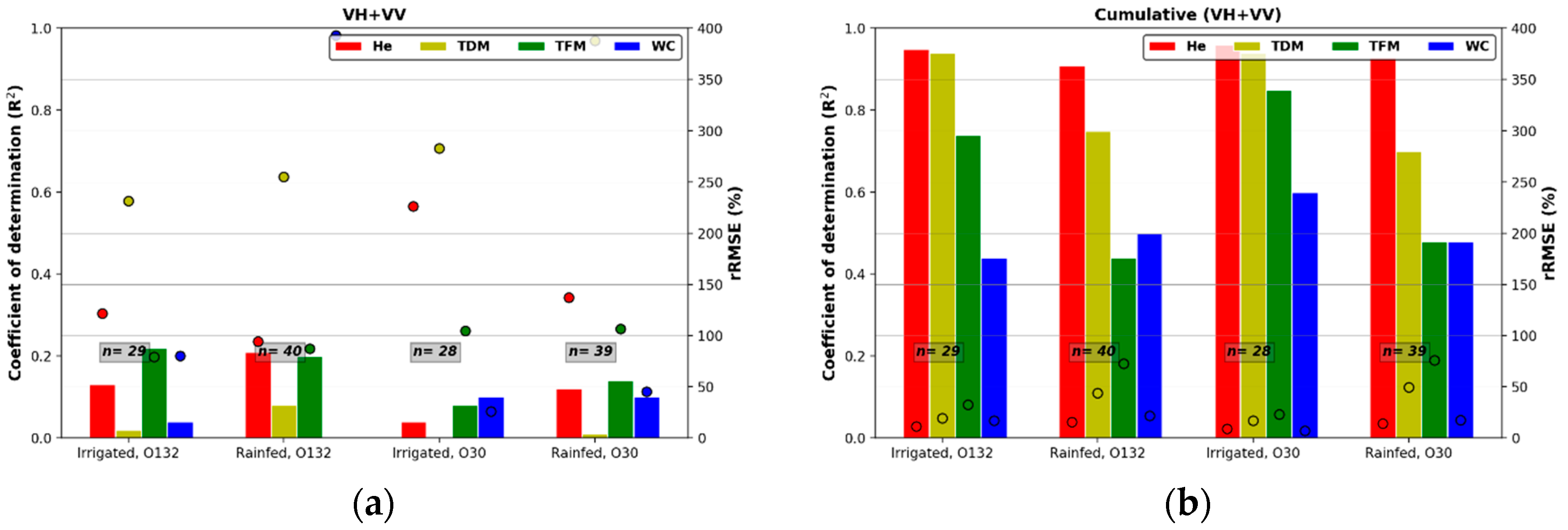 Remotesensing 13 00553 g009