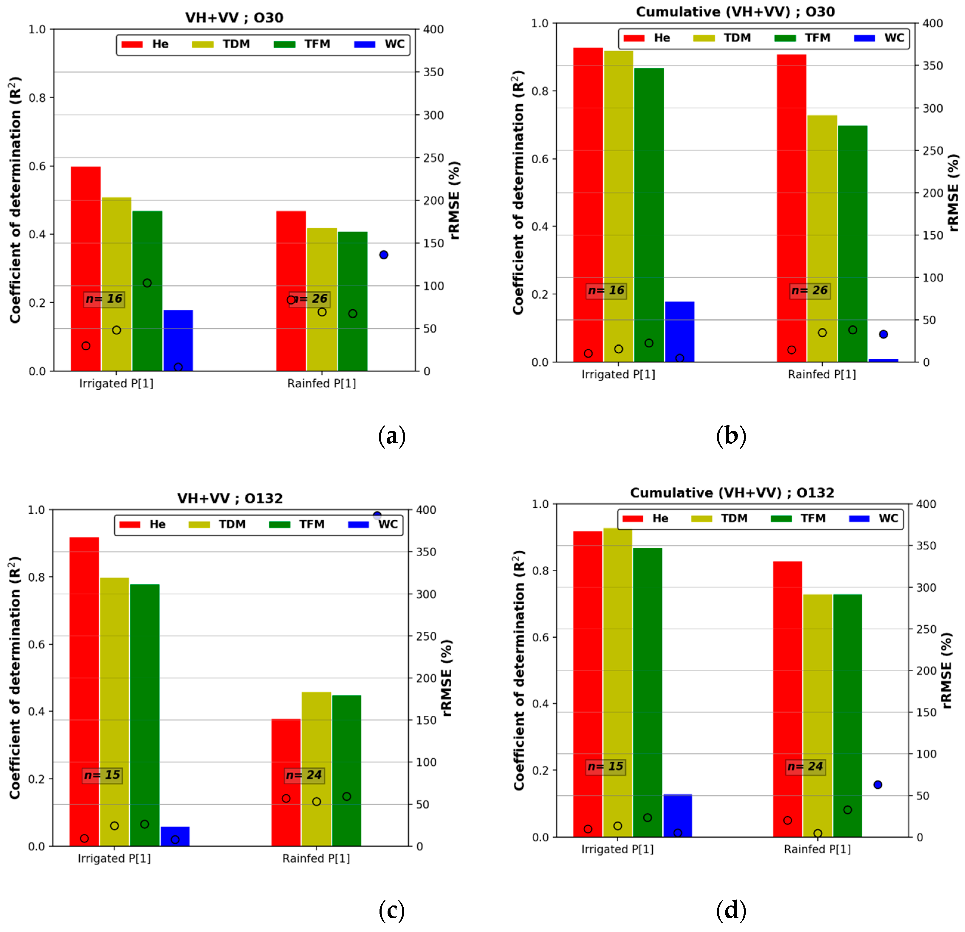 Remotesensing 13 00553 g010