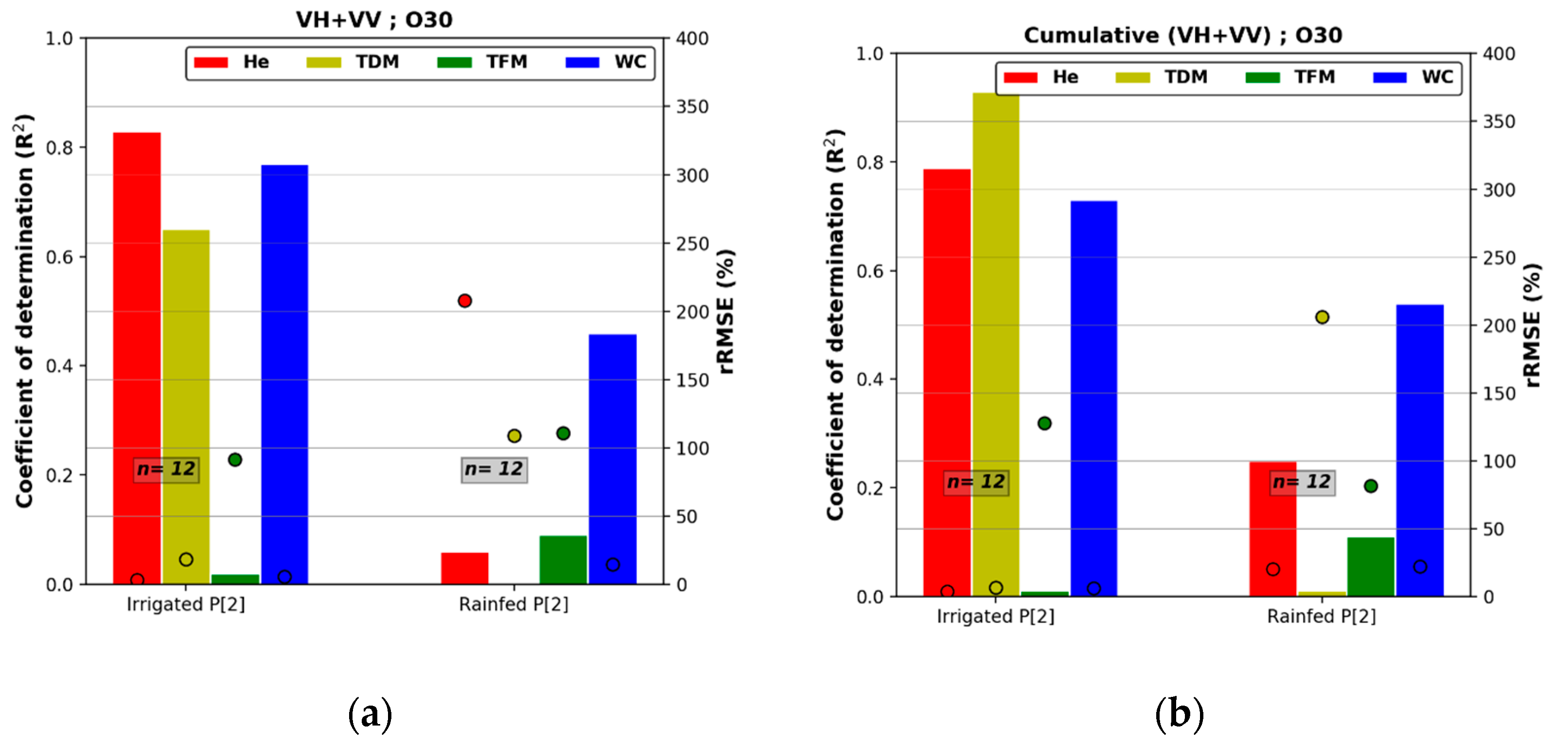 Remotesensing 13 00553 g011a