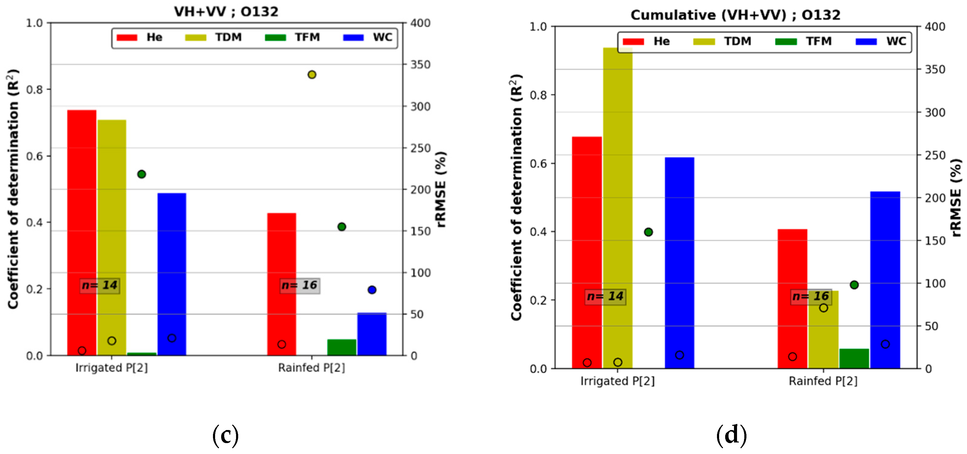 Remotesensing 13 00553 g011b