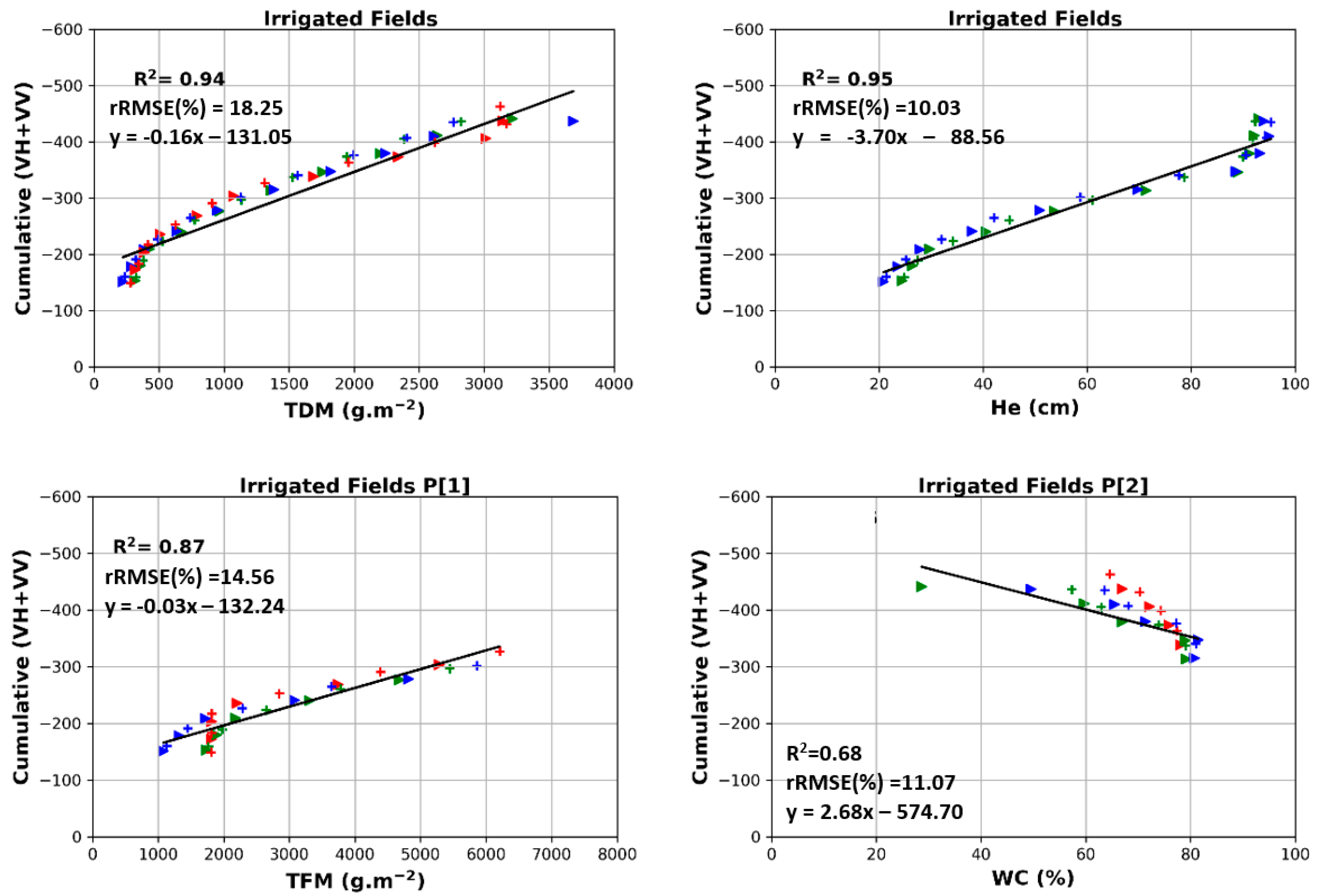 Remotesensing 13 00553 g012a