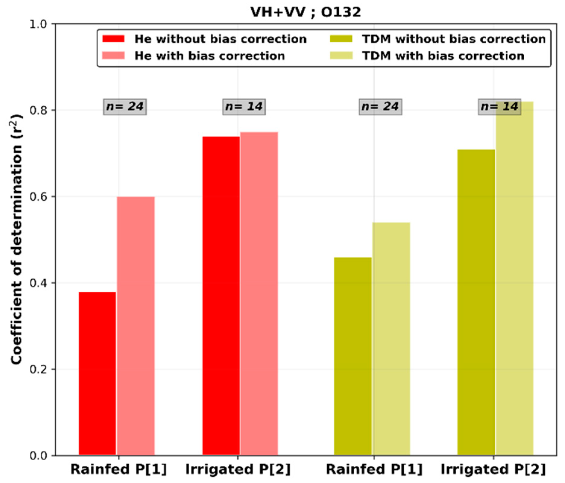 Remotesensing 13 00553 g014