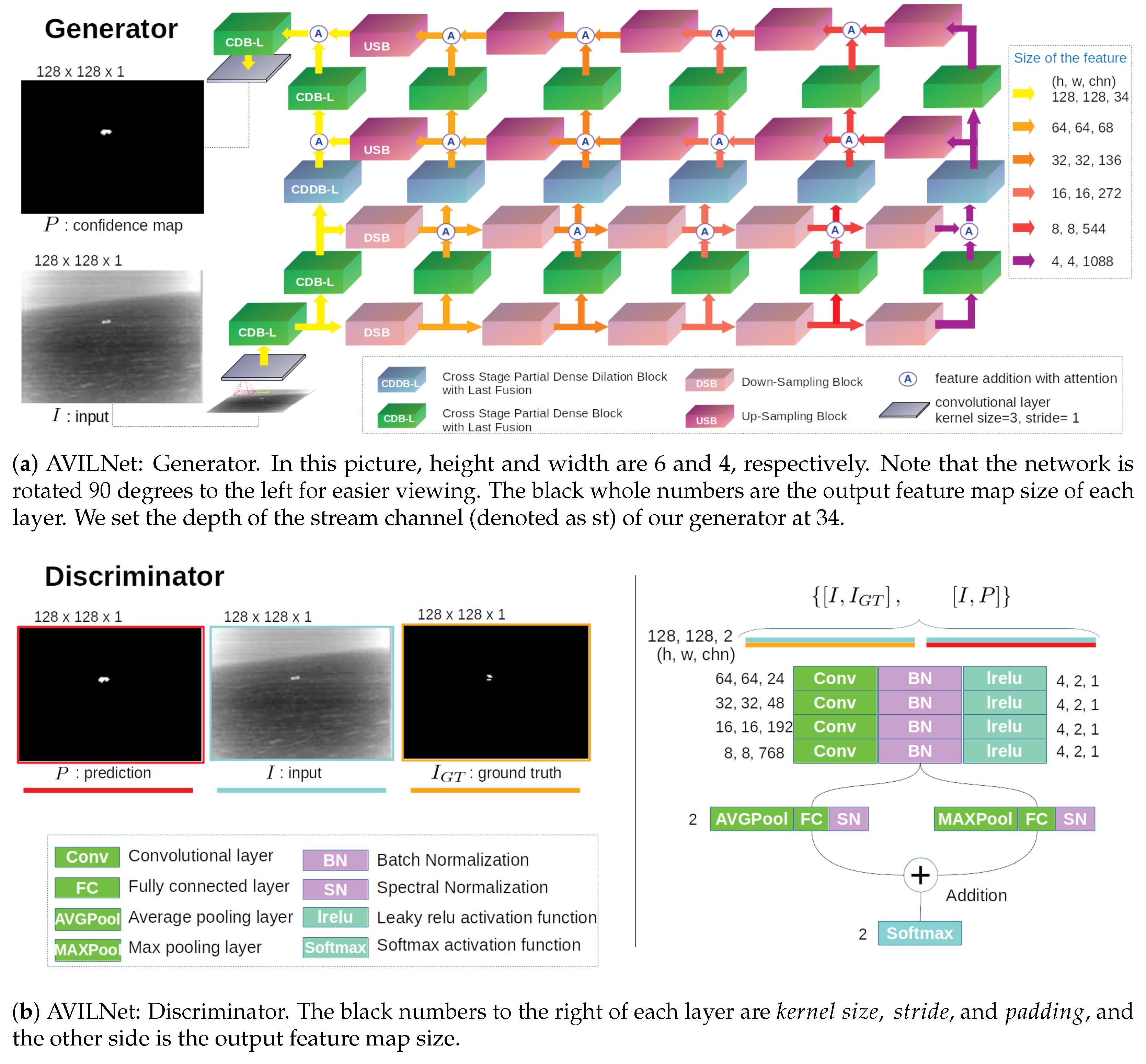 Remotesensing 13 00555 g004