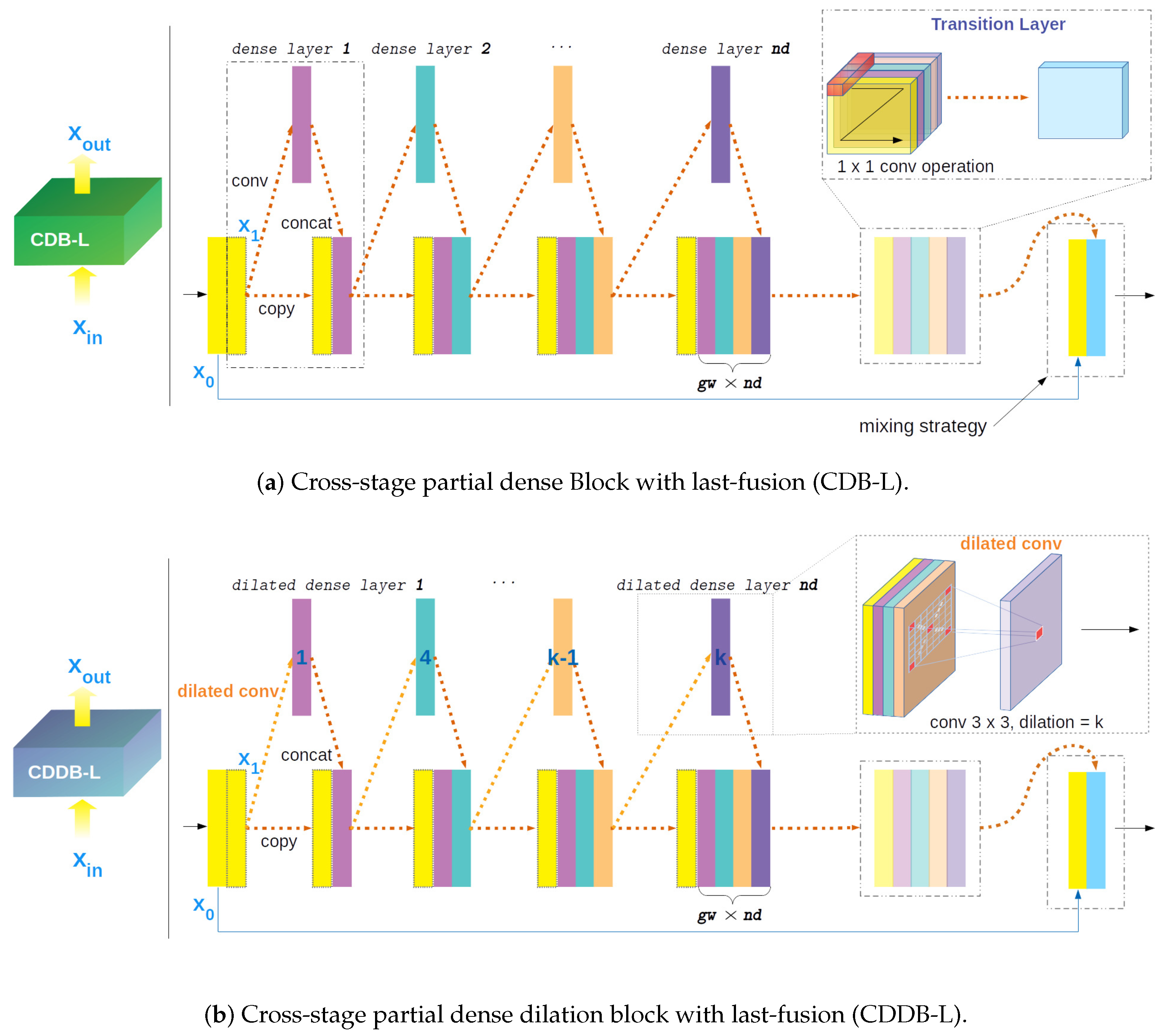 Remotesensing 13 00555 g005