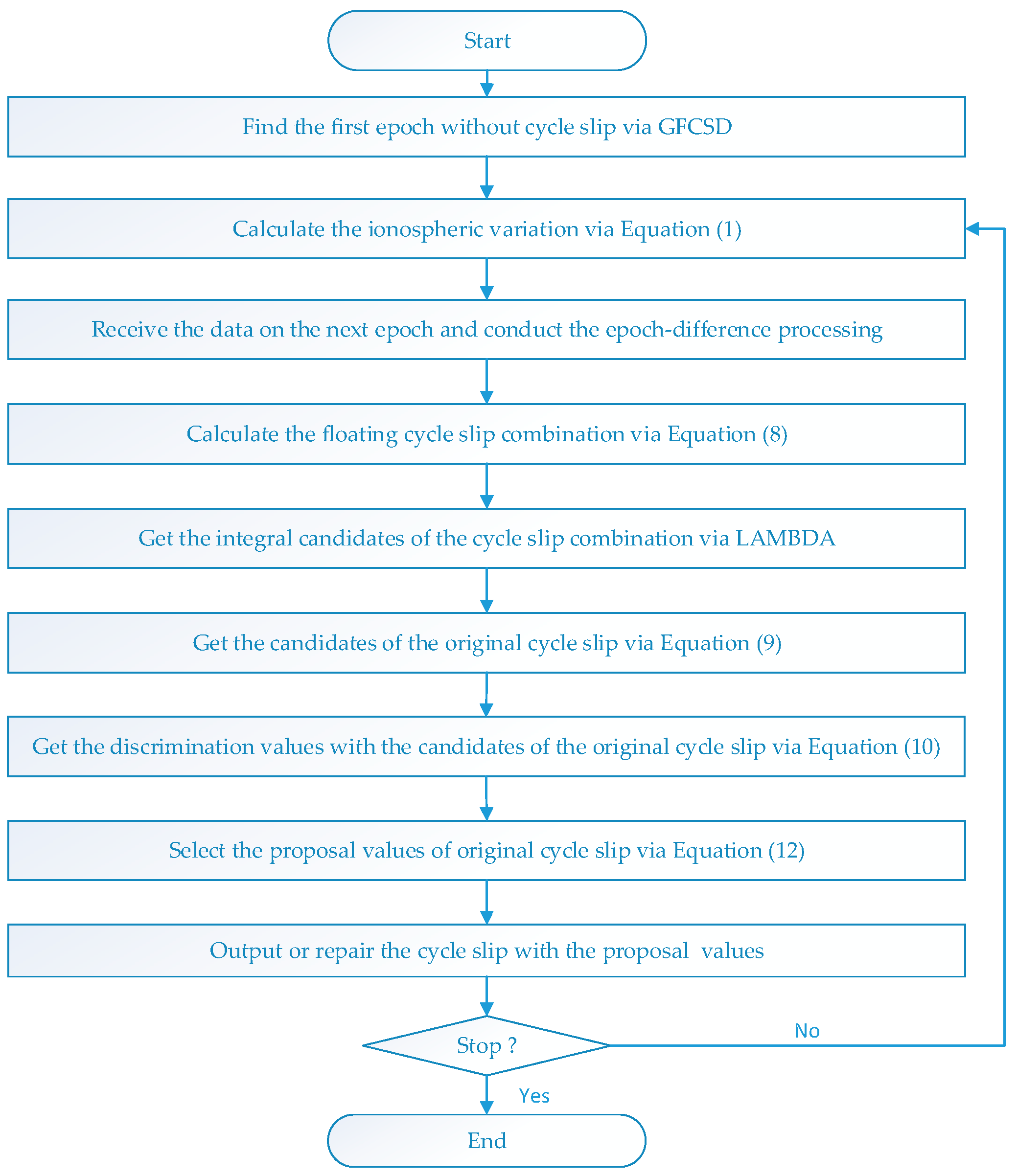 Remotesensing 13 00556 g001 Remotesensing 13 00556 g001