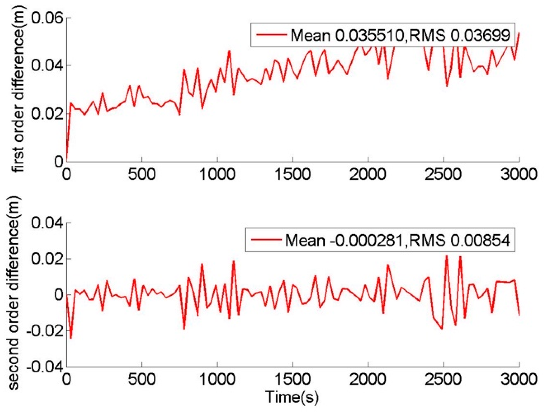 Remotesensing 13 00556 g002 Remotesensing 13 00556 g002
