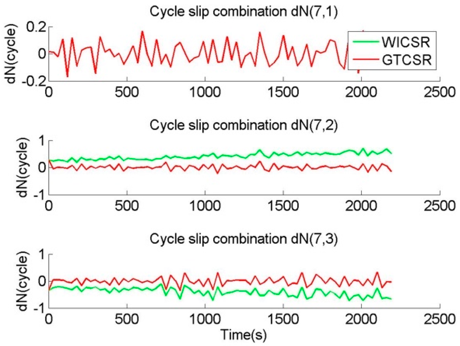 Remotesensing 13 00556 g003 Remotesensing 13 00556 g003