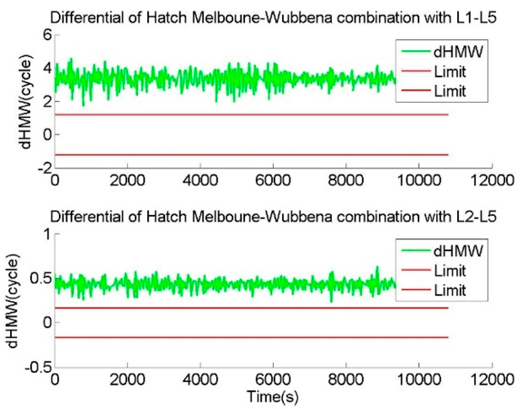 Remotesensing 13 00556 g005 Remotesensing 13 00556 g005
