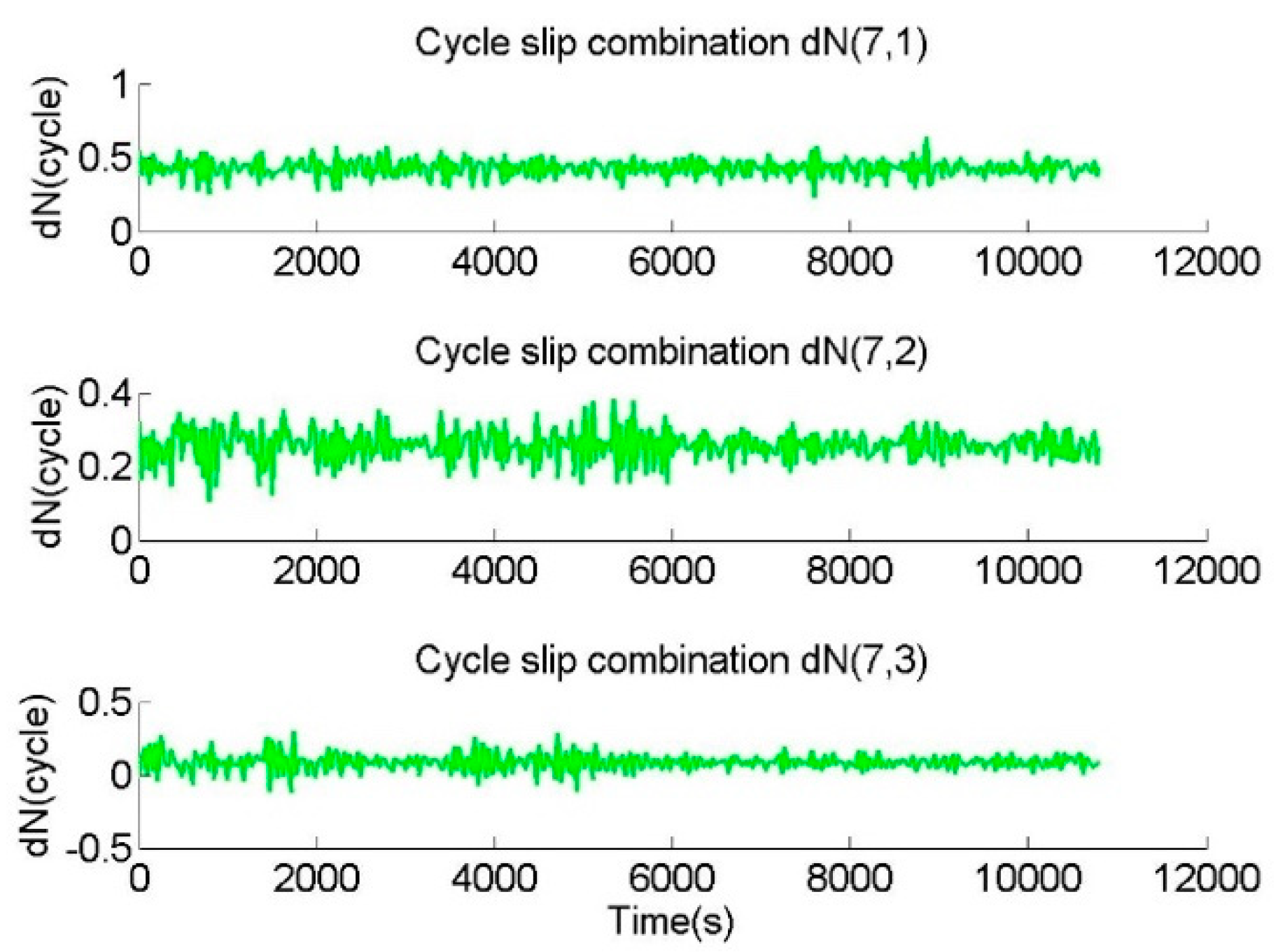 Remotesensing 13 00556 g007 Remotesensing 13 00556 g007