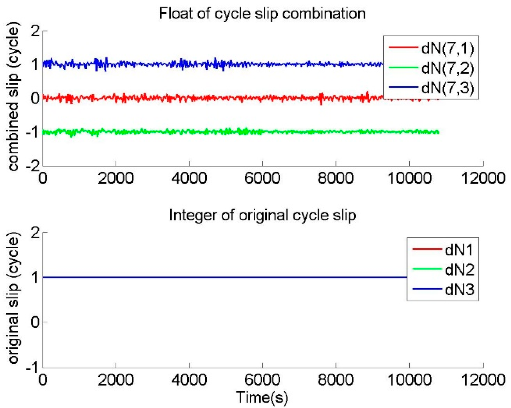 Remotesensing 13 00556 g010 Remotesensing 13 00556 g010