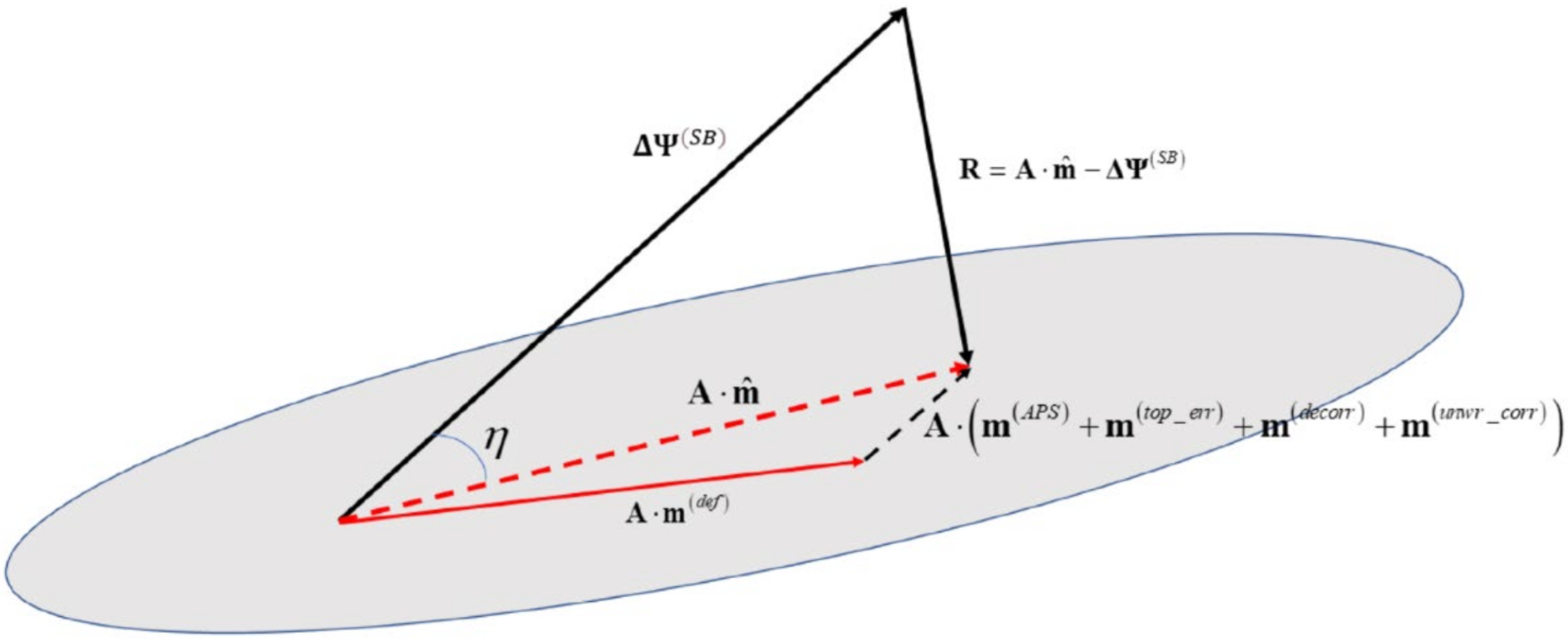 Remotesensing 13 00557 g003