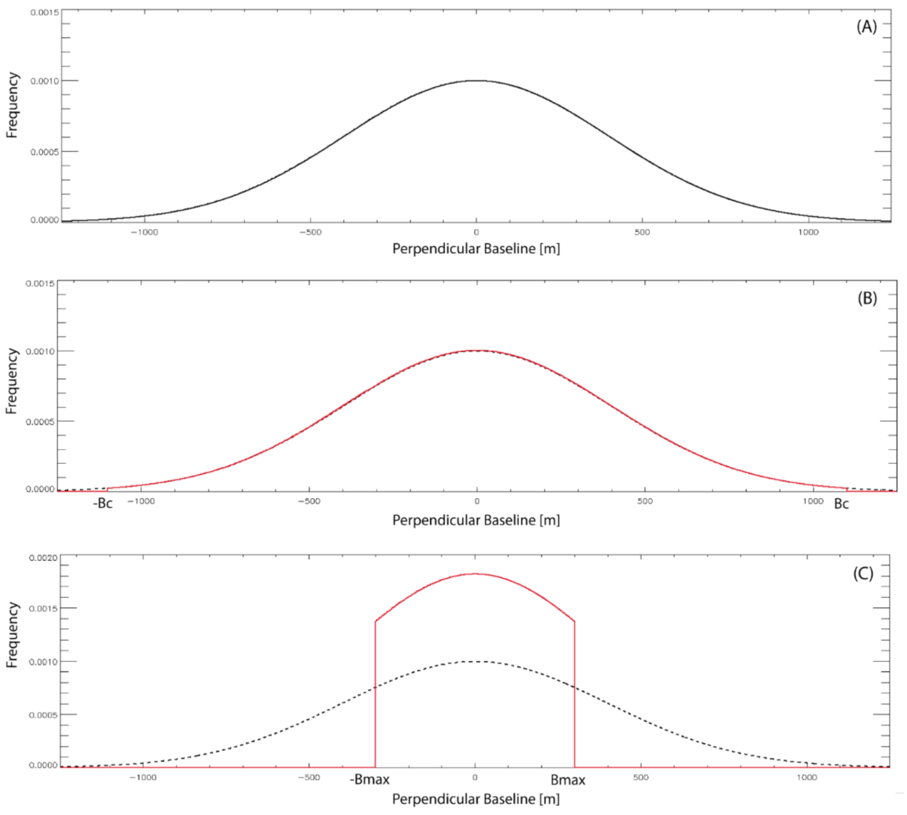 Remotesensing 13 00557 g005