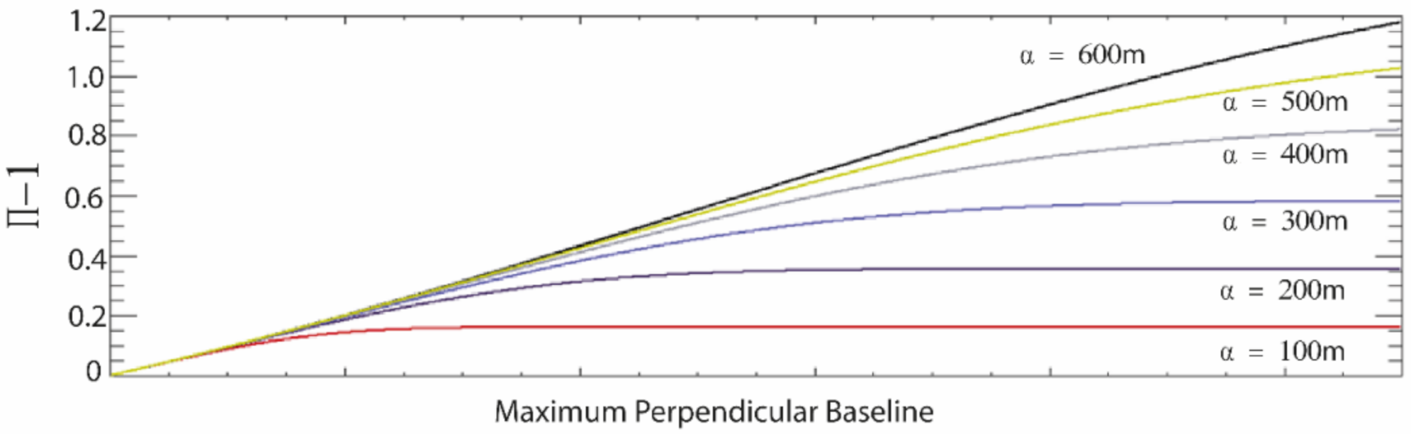 Remotesensing 13 00557 g006