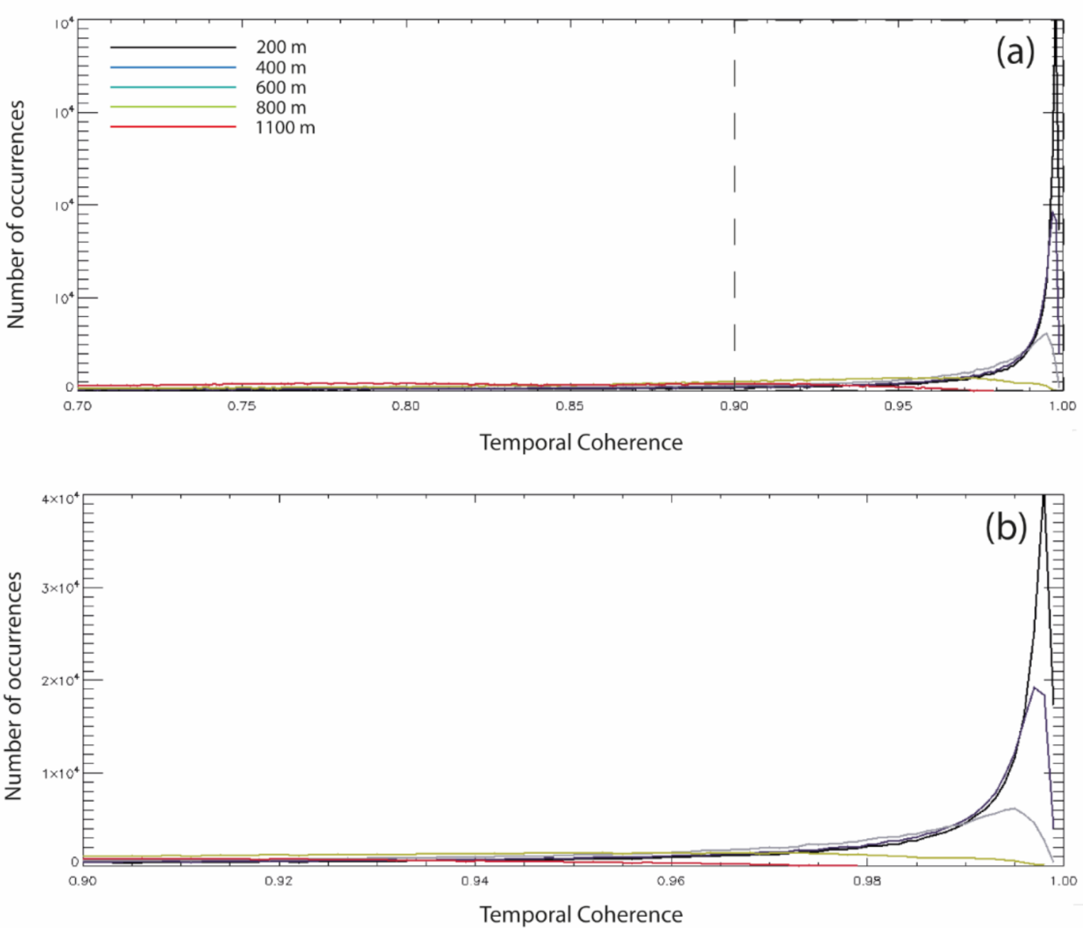 Remotesensing 13 00557 g011