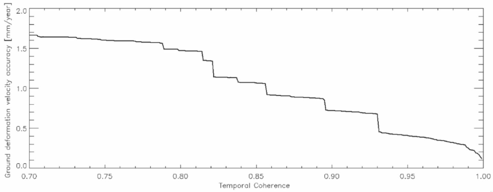 Remotesensing 13 00557 g014
