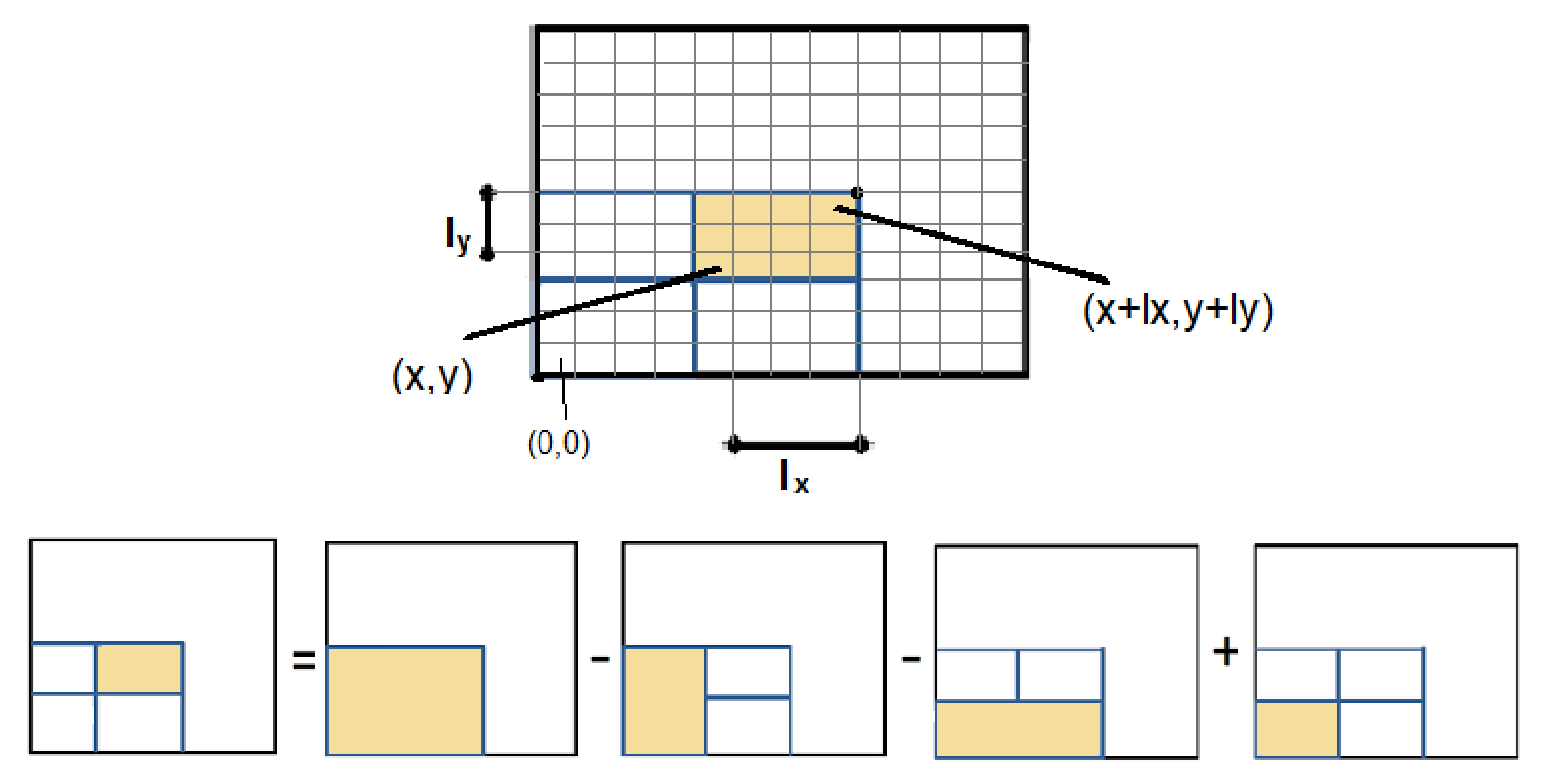 Remotesensing 13 00559 g003 Remotesensing 13 00559 g003