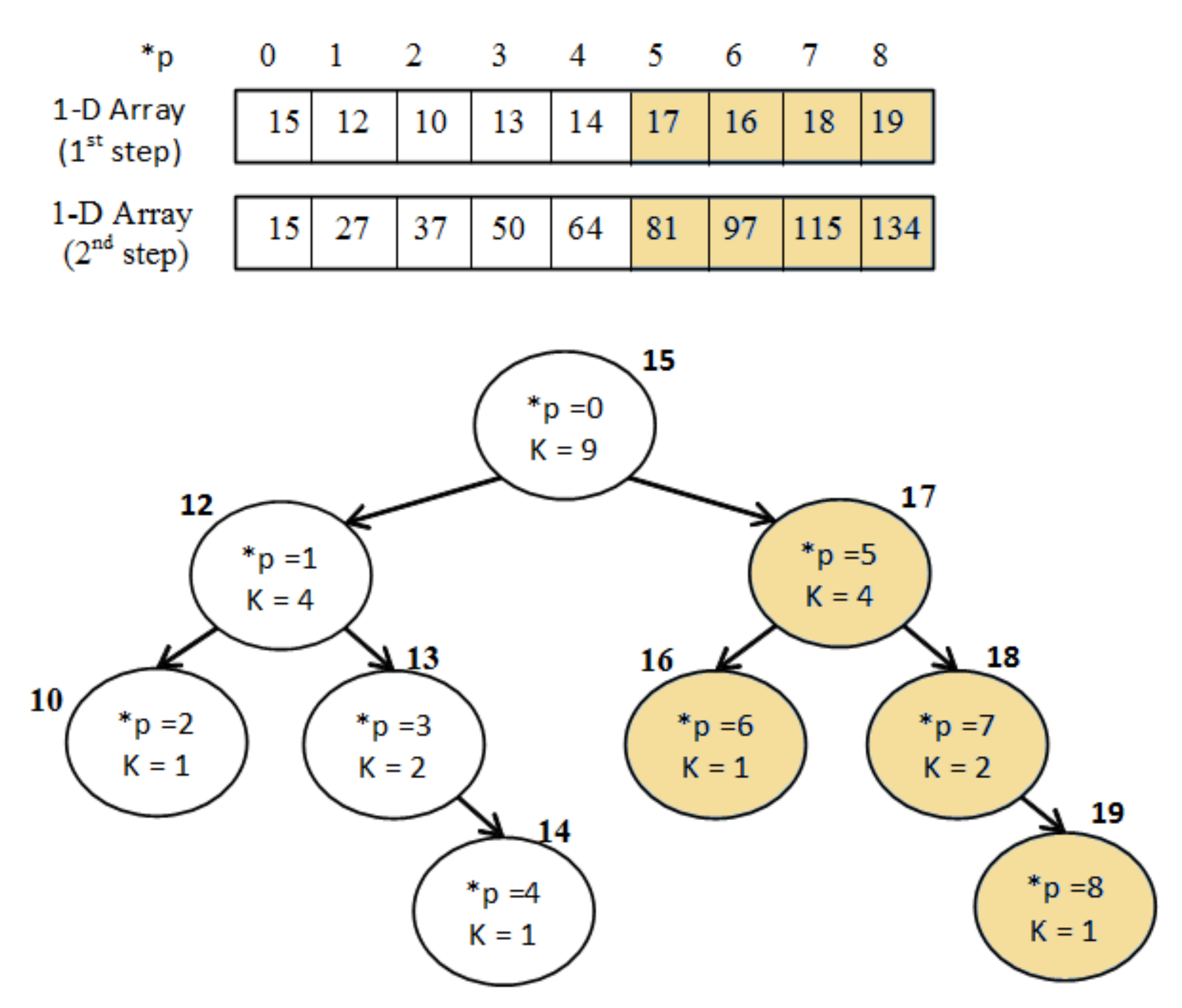 Remotesensing 13 00559 g007 Remotesensing 13 00559 g007