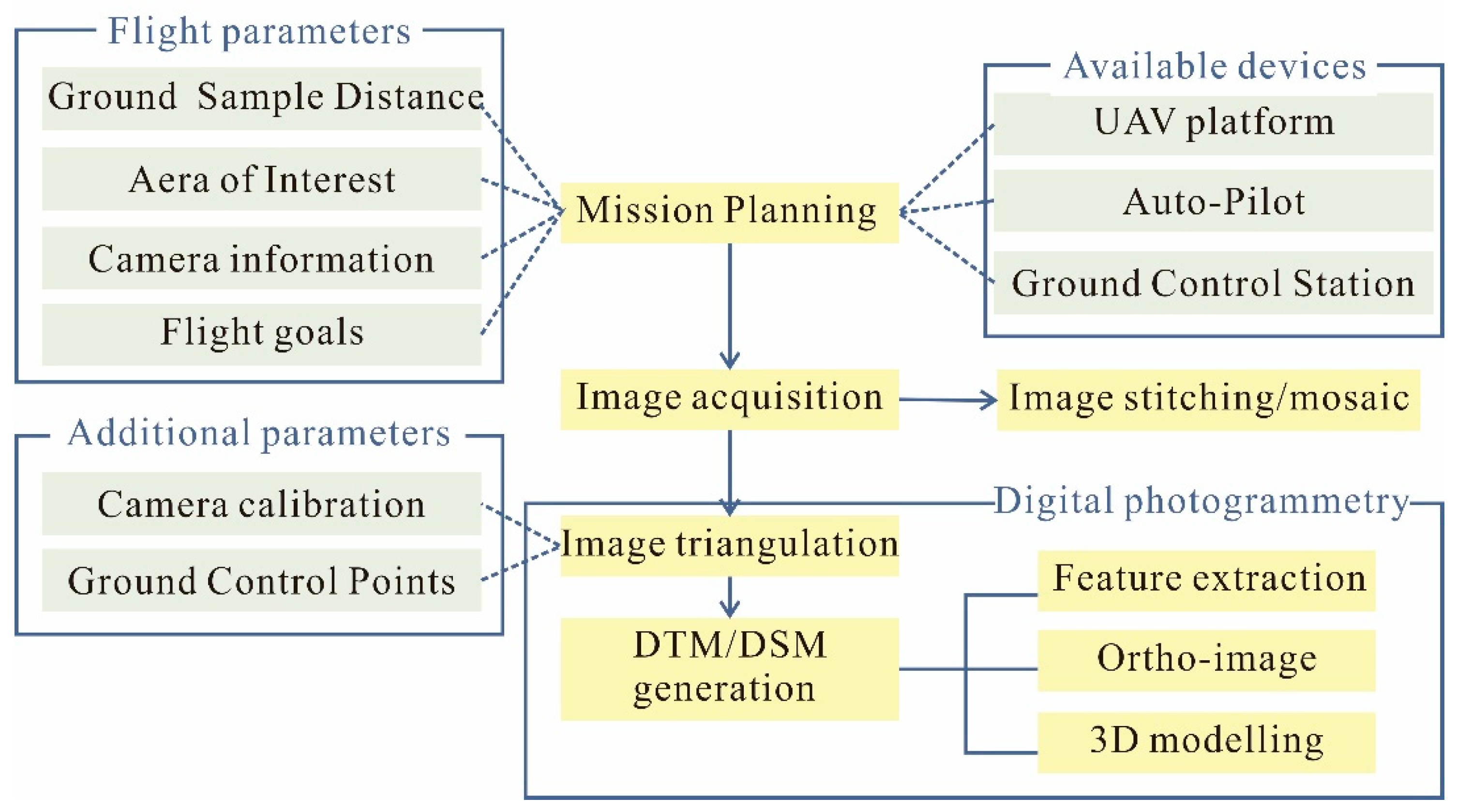 Remotesensing 13 00560 g003 Remotesensing 13 00560 g003