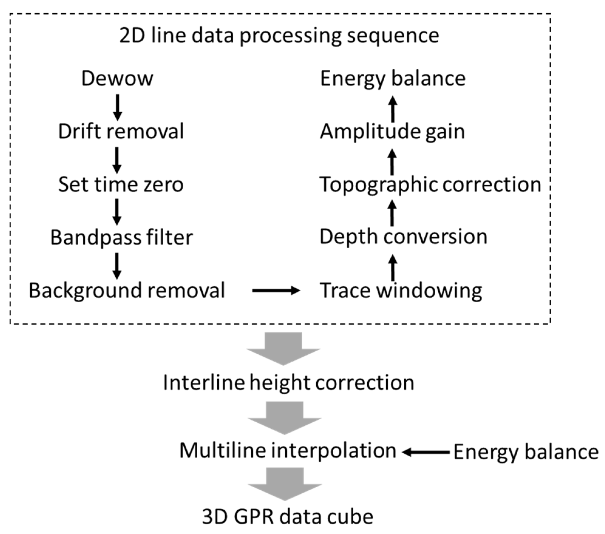 Remotesensing 13 00560 g004 Remotesensing 13 00560 g004
